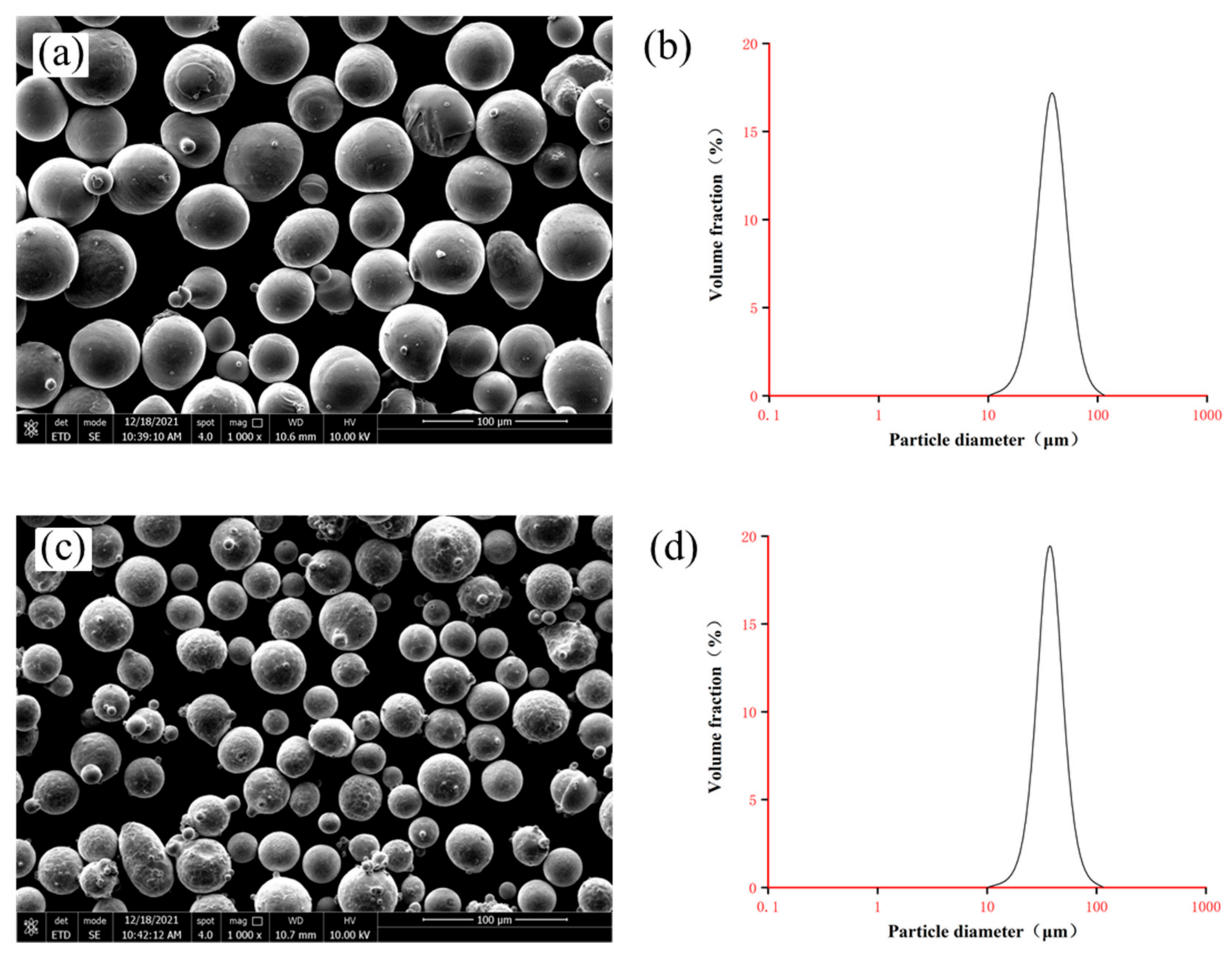 Micromachines 13 00494 g001