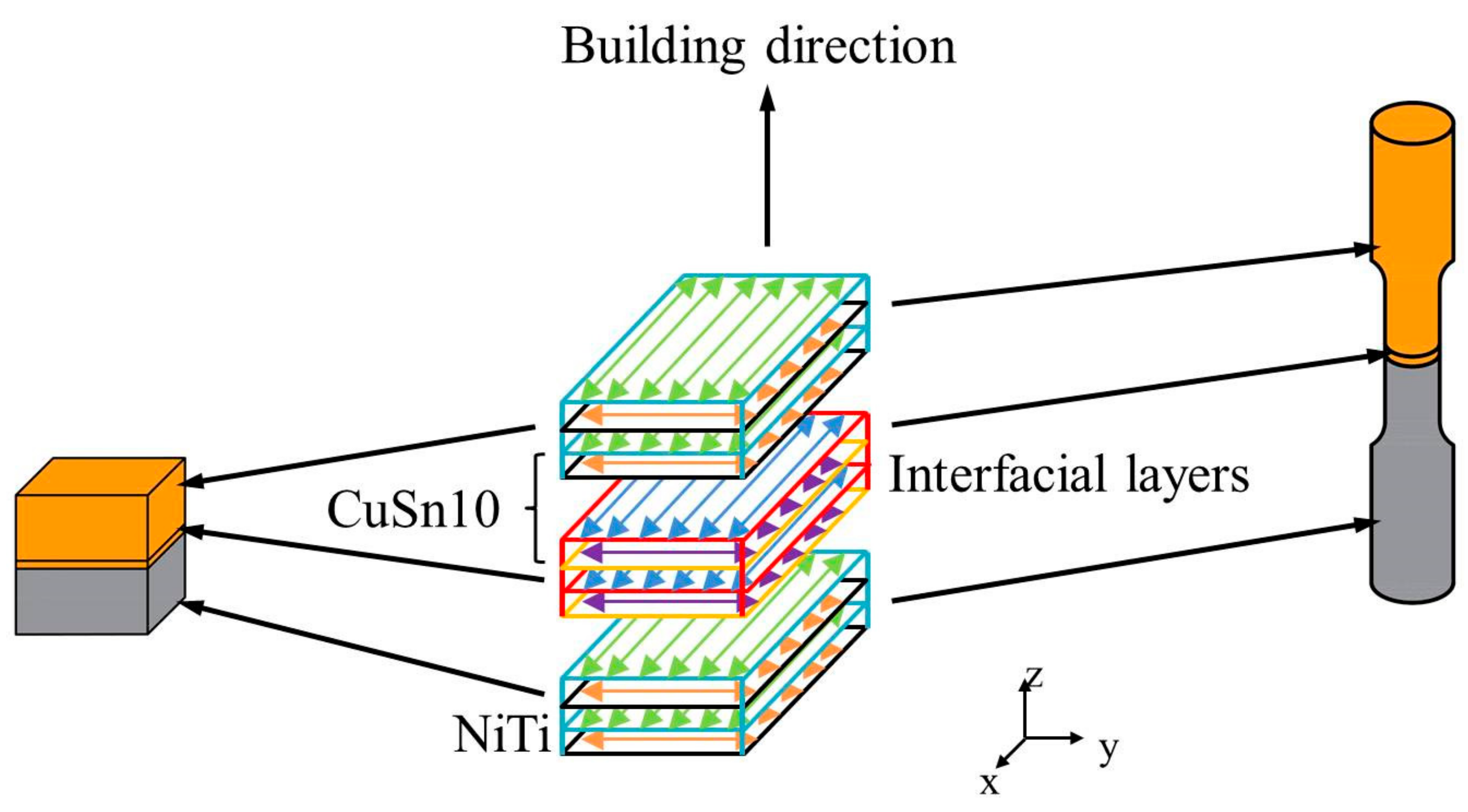 Micromachines 13 00494 g002