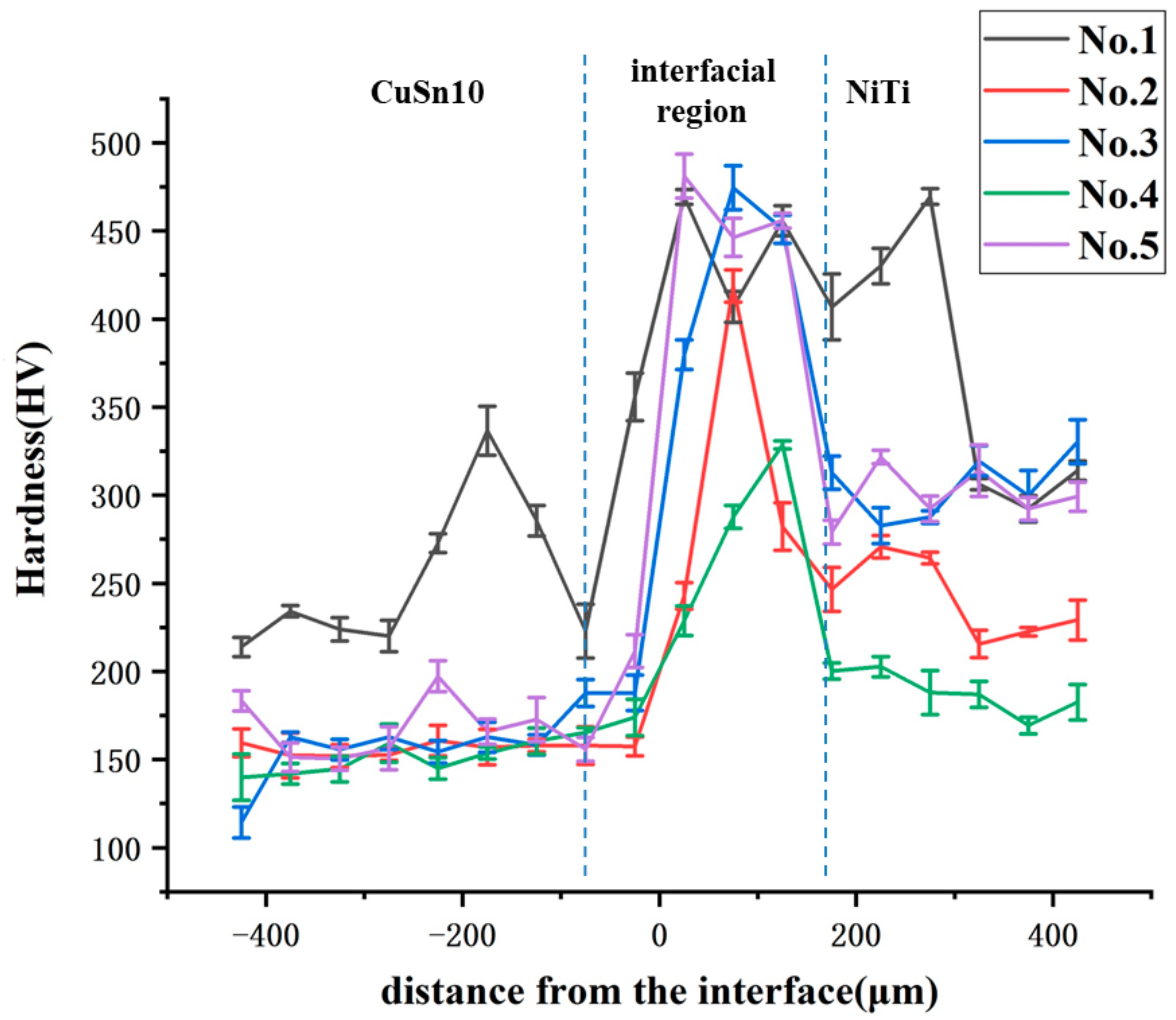 Micromachines 13 00494 g007