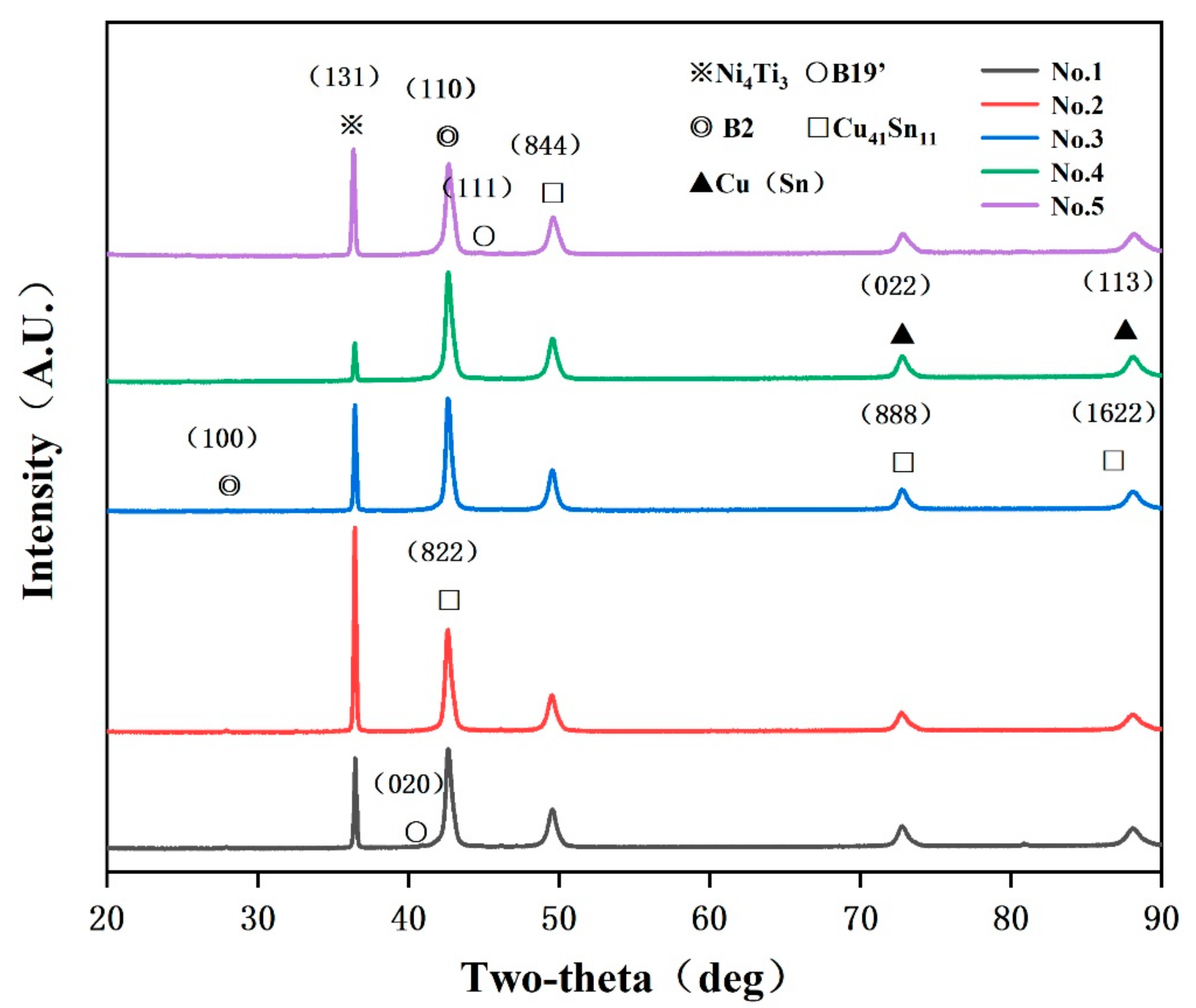 Micromachines 13 00494 g008