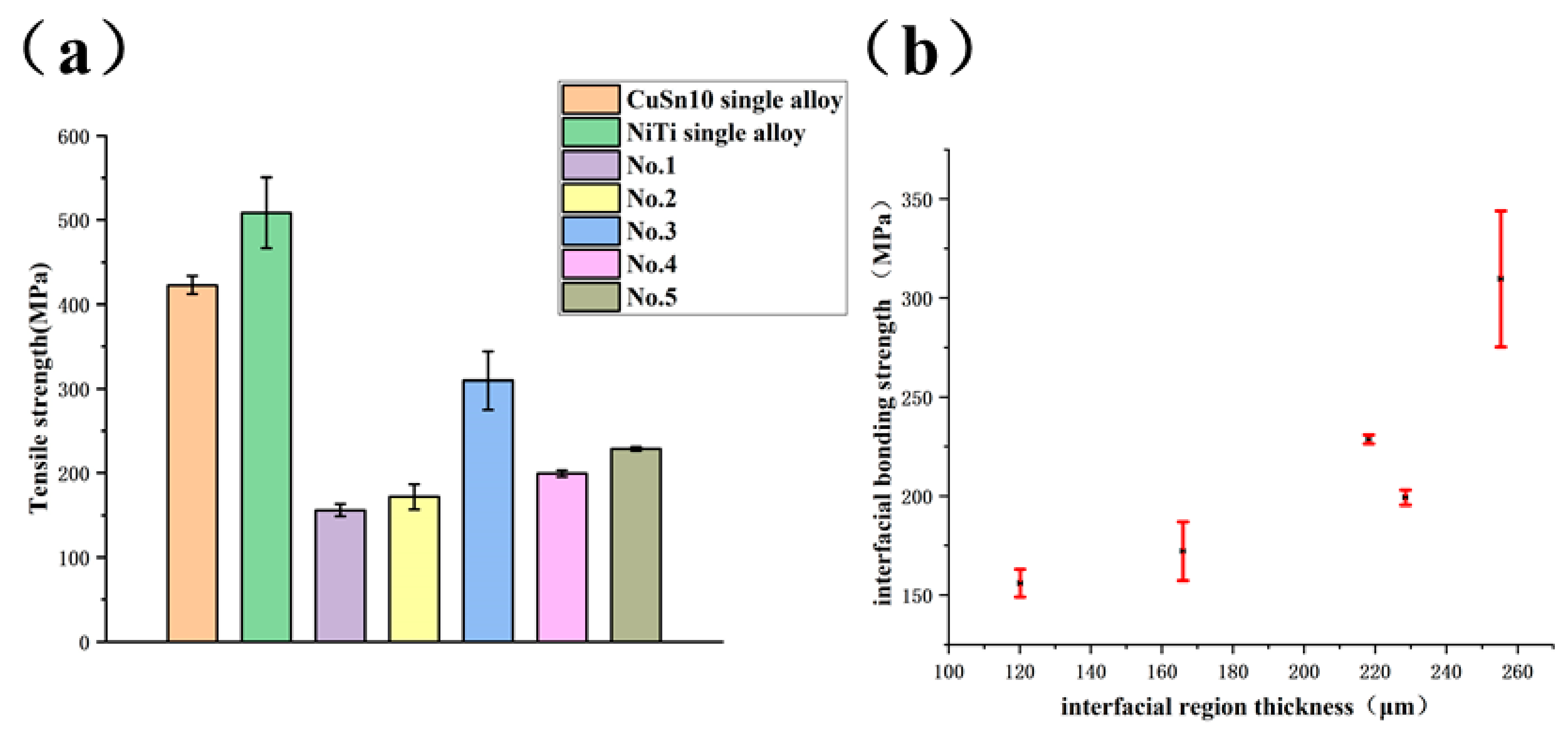 Micromachines 13 00494 g009