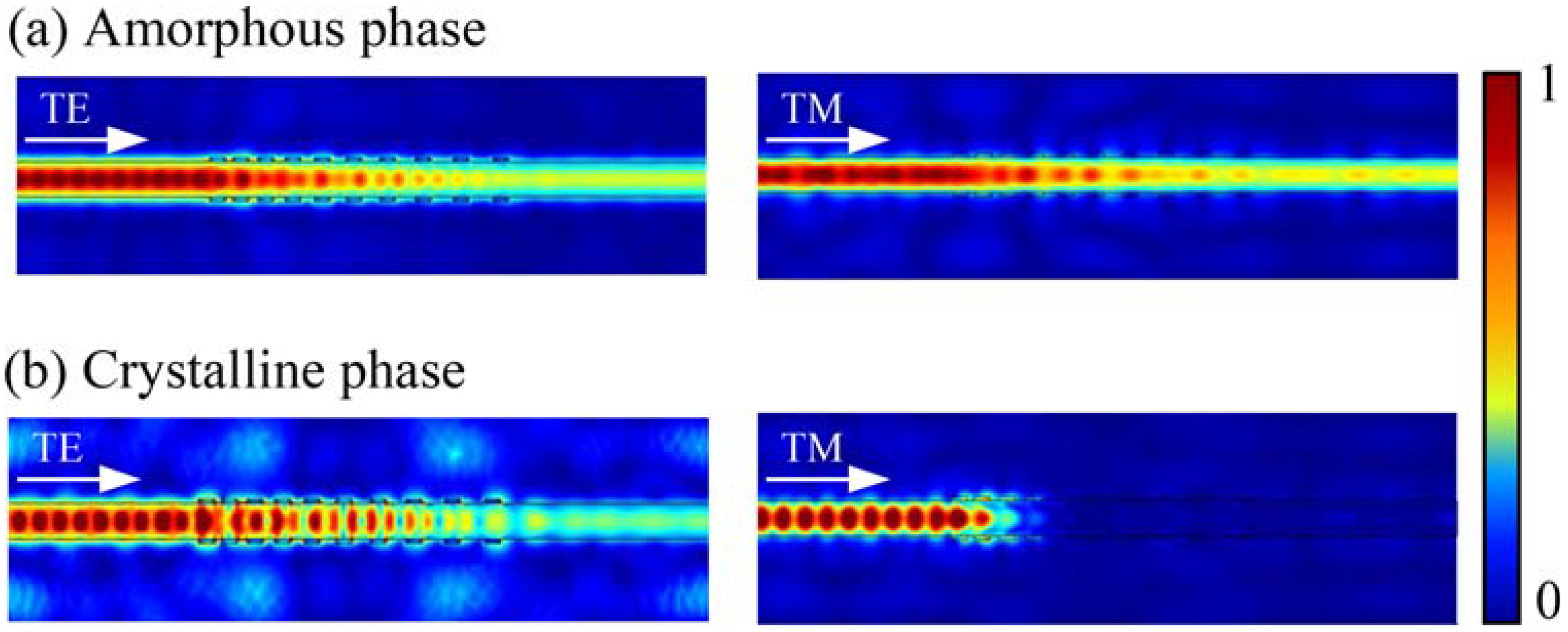 Micromachines 13 00495 g005