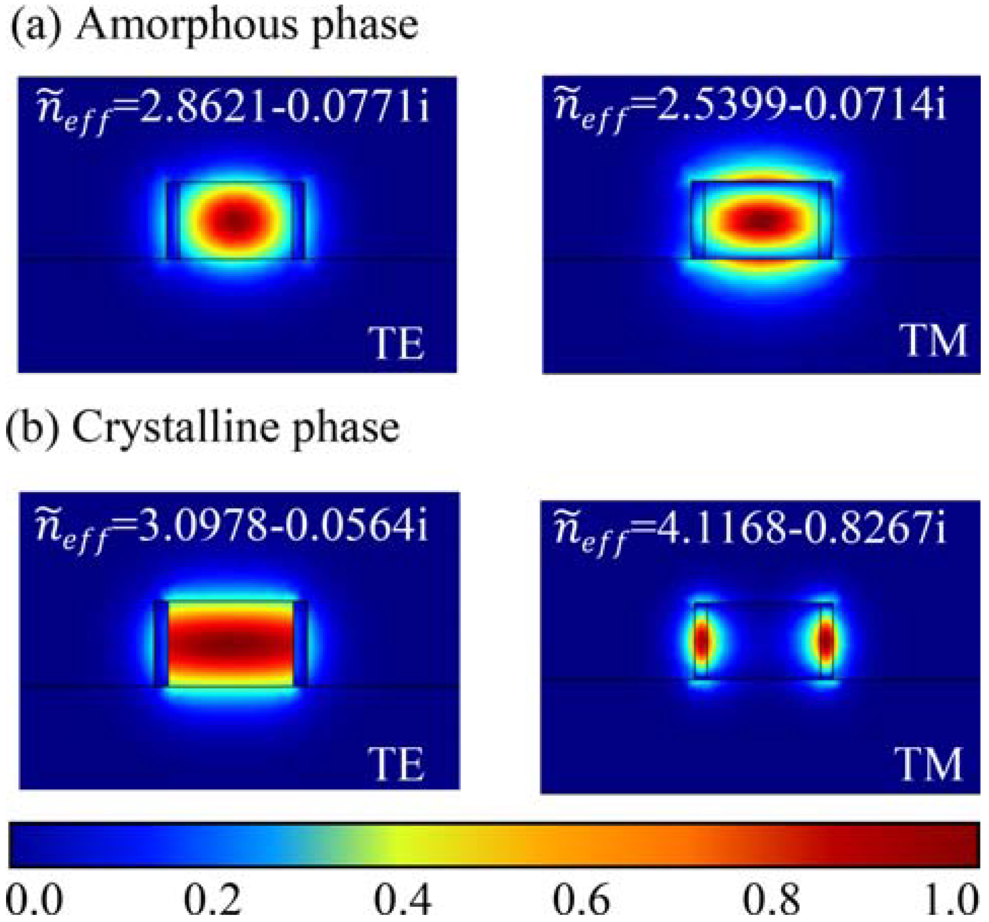 Micromachines 13 00495 g007
