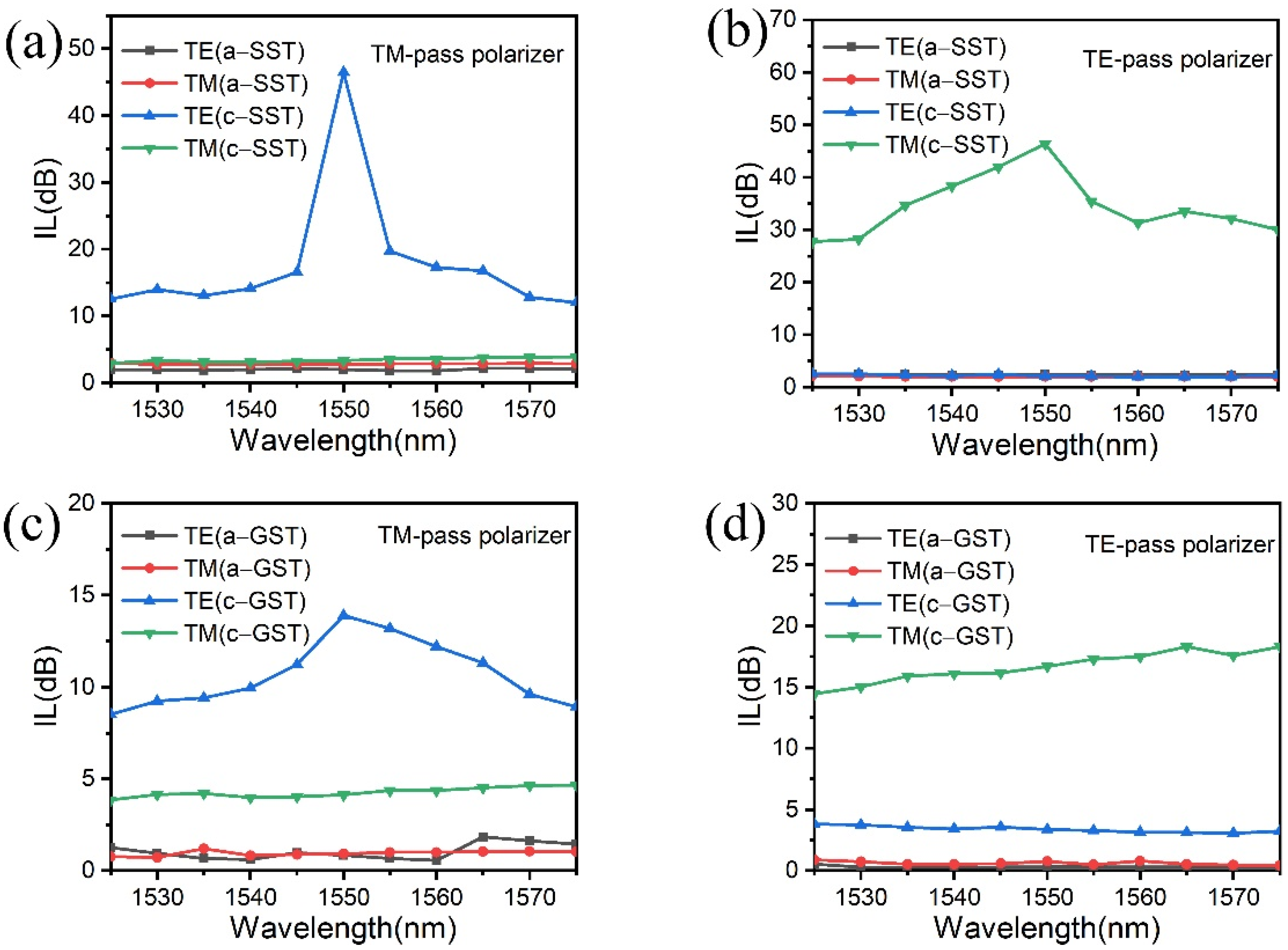 Micromachines 13 00495 g008