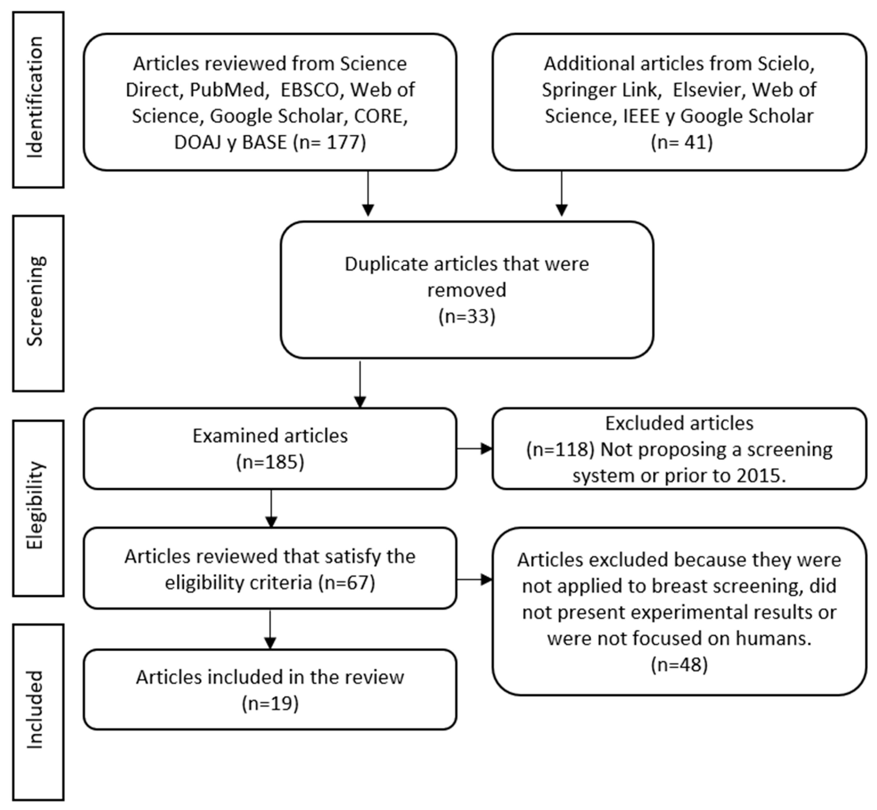 Micromachines 13 00496 g001 Micromachines 13 00496 g001