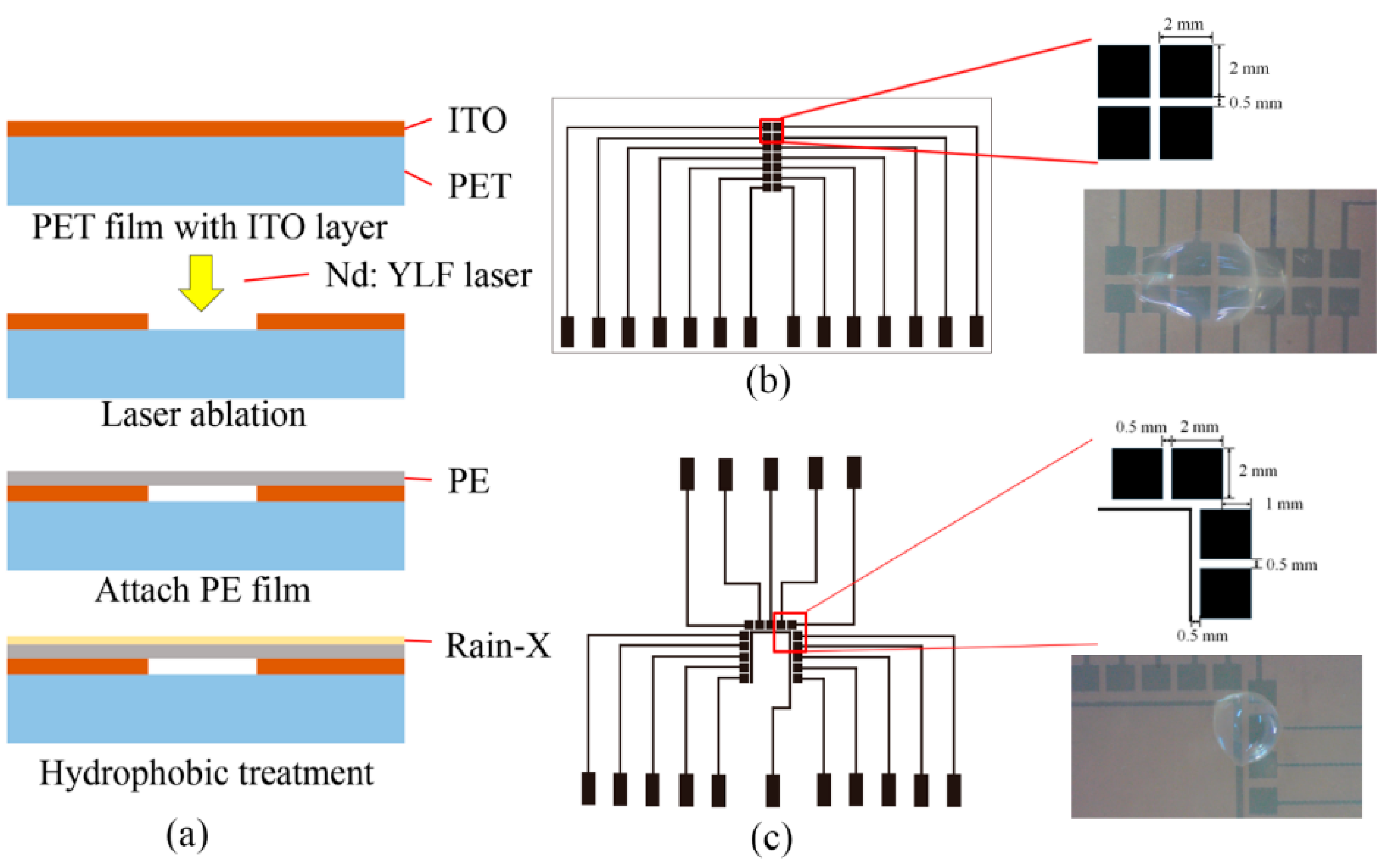 Micromachines 13 00498 g001