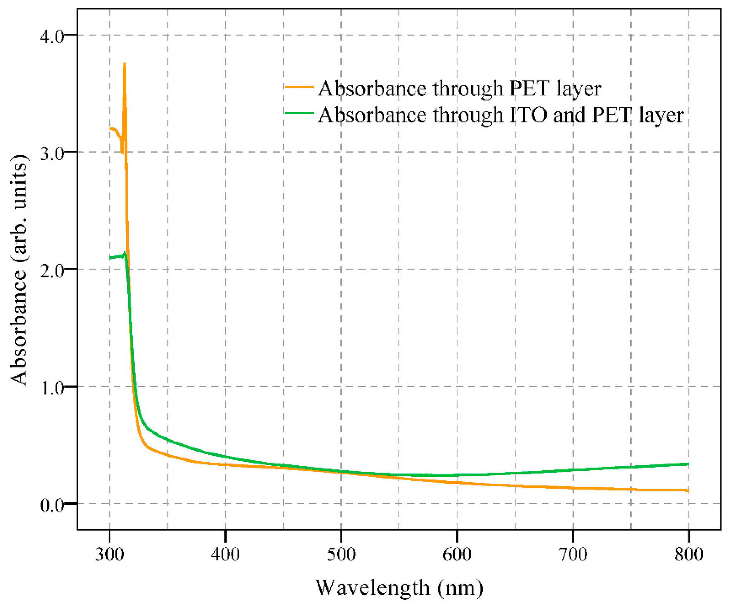 Micromachines 13 00498 g007