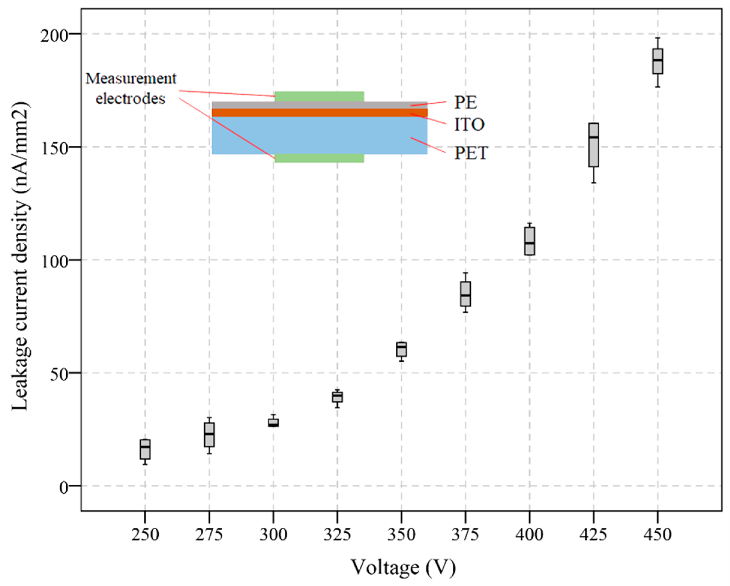 Micromachines 13 00498 g008