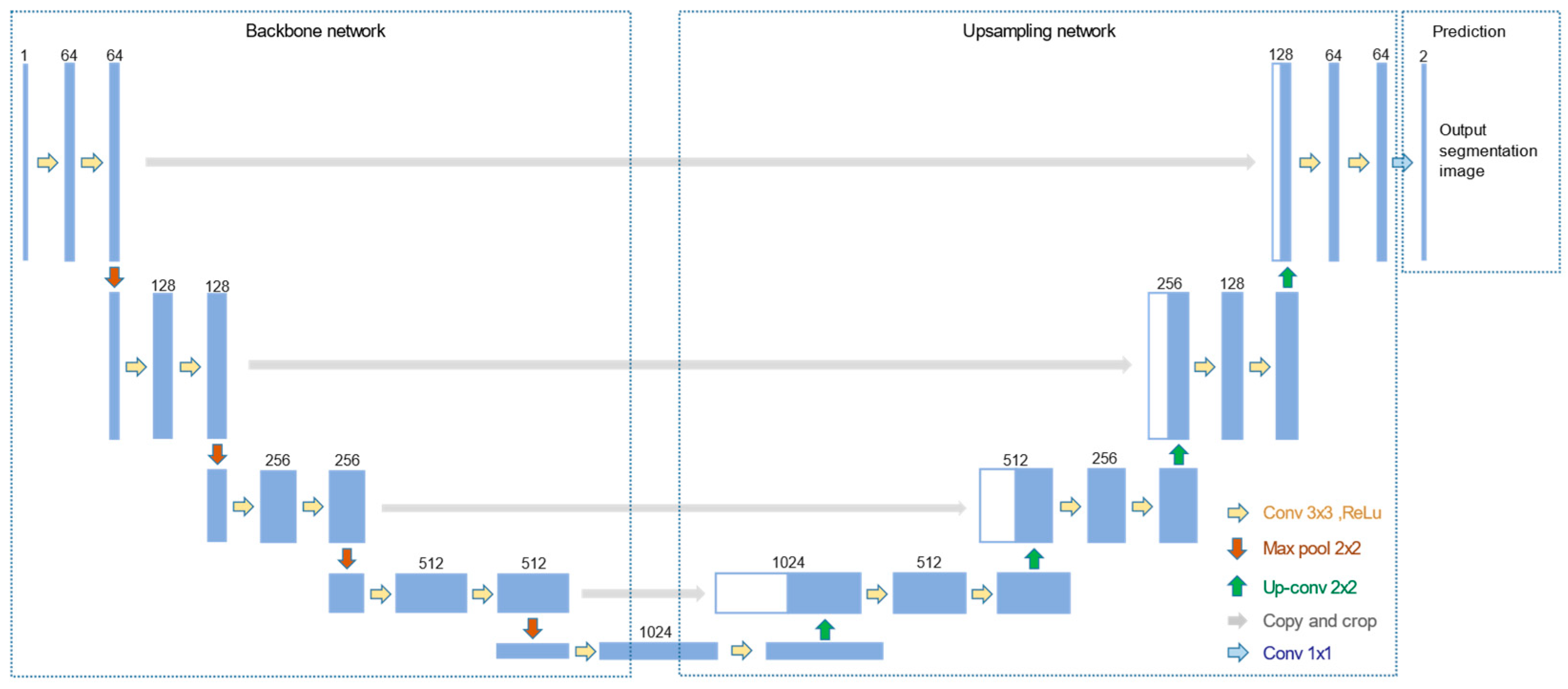 Micromachines 13 00501 g004