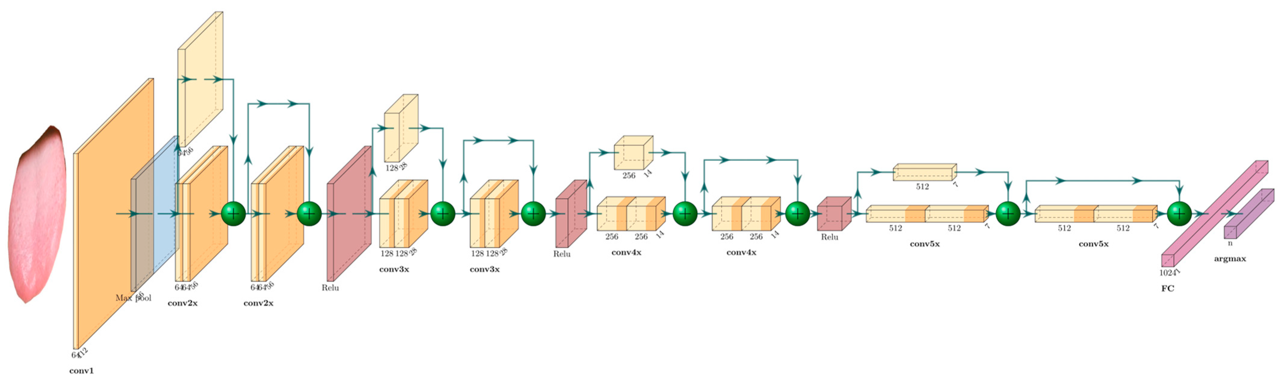 Micromachines 13 00501 g005