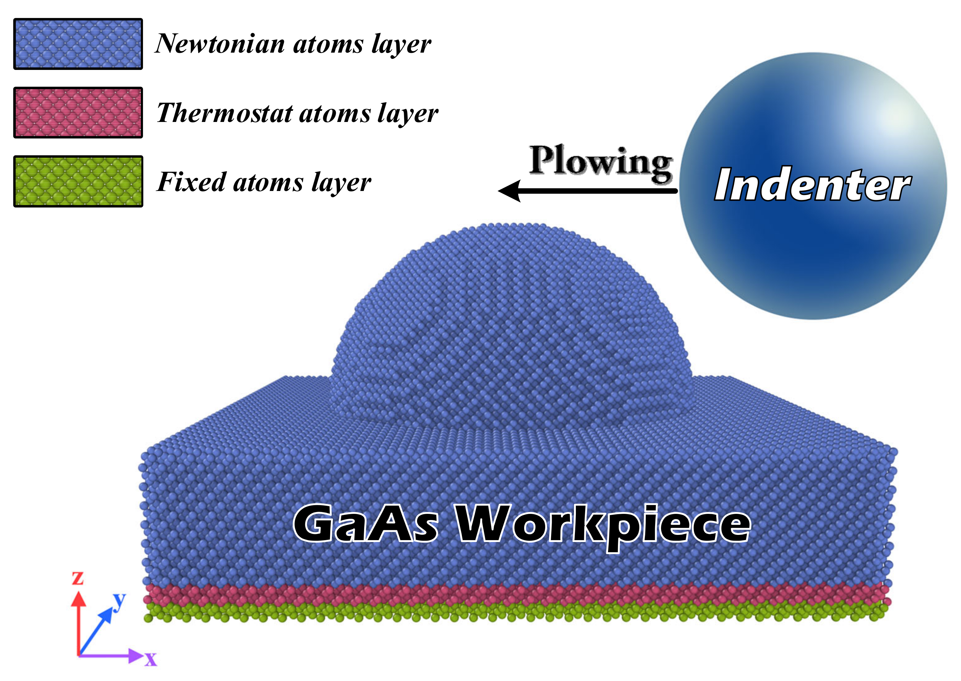 Micromachines 13 00502 g001