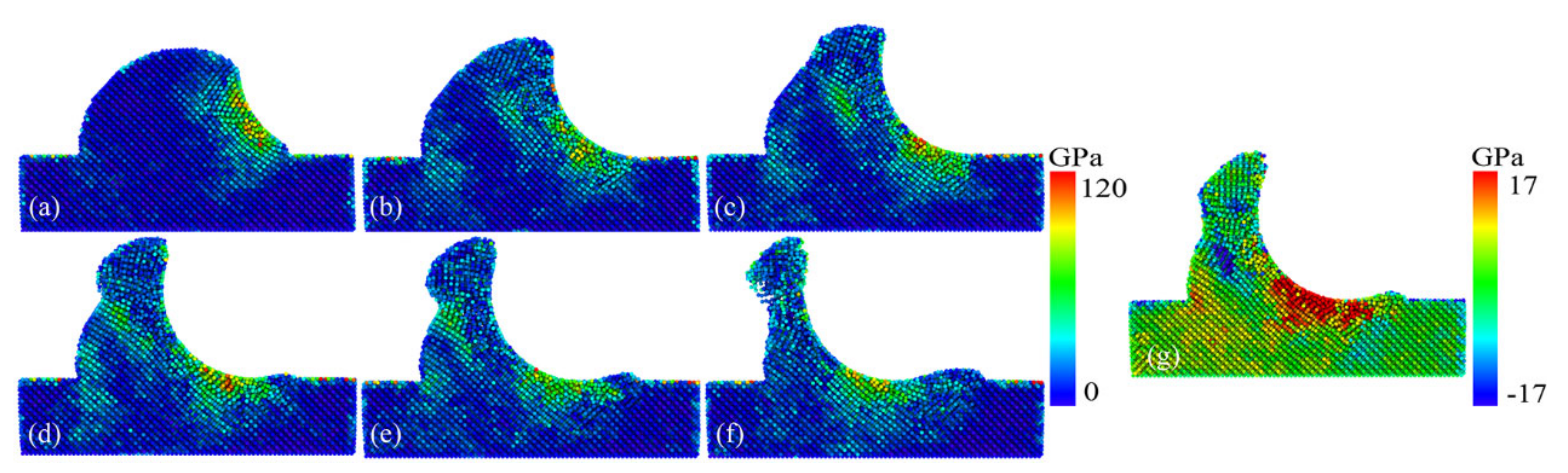 Micromachines 13 00502 g006
