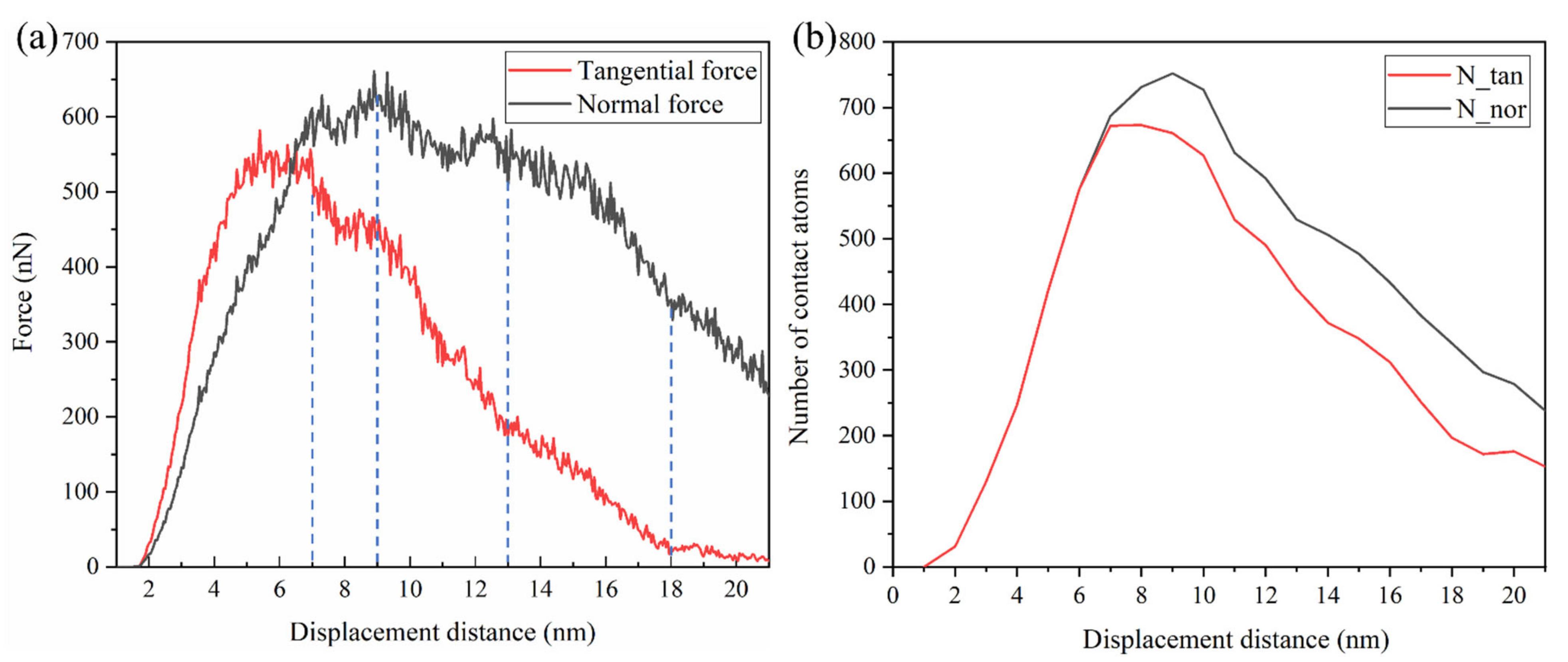 Micromachines 13 00502 g007