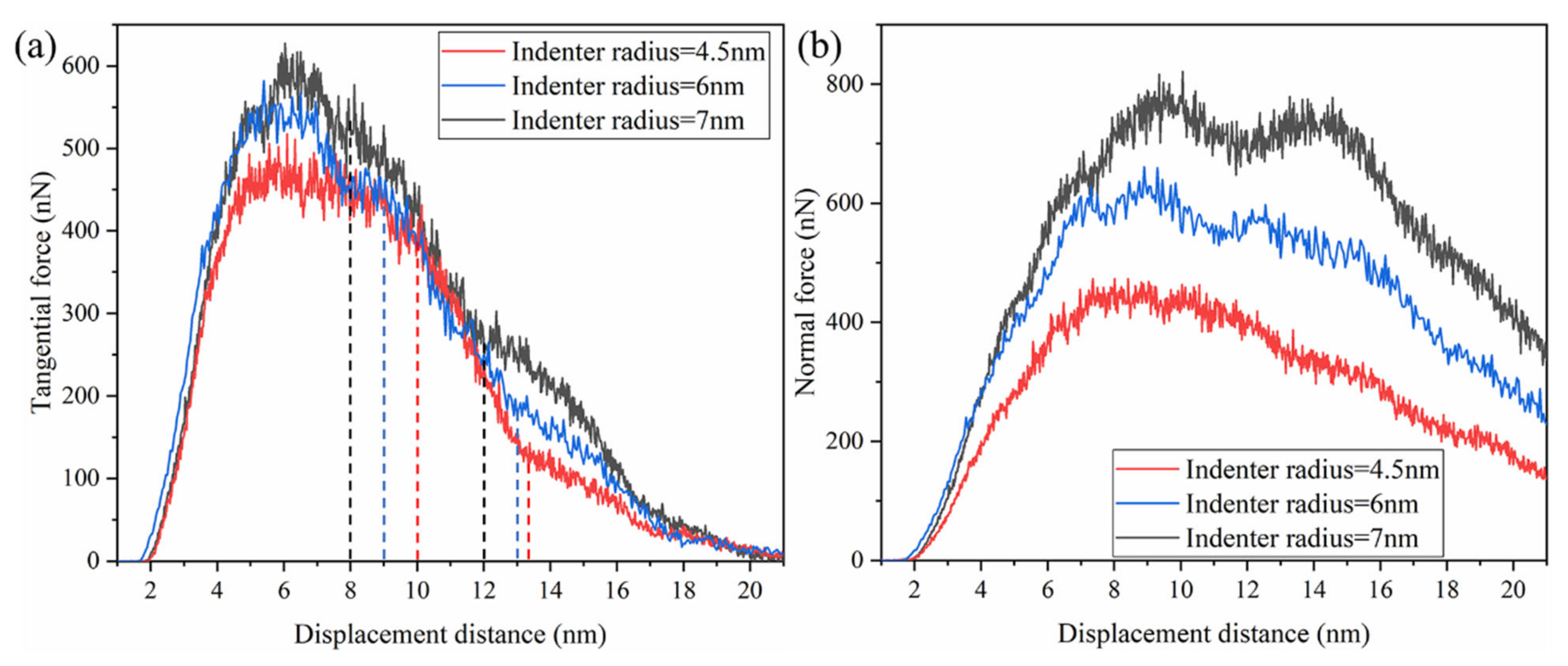 Micromachines 13 00502 g014