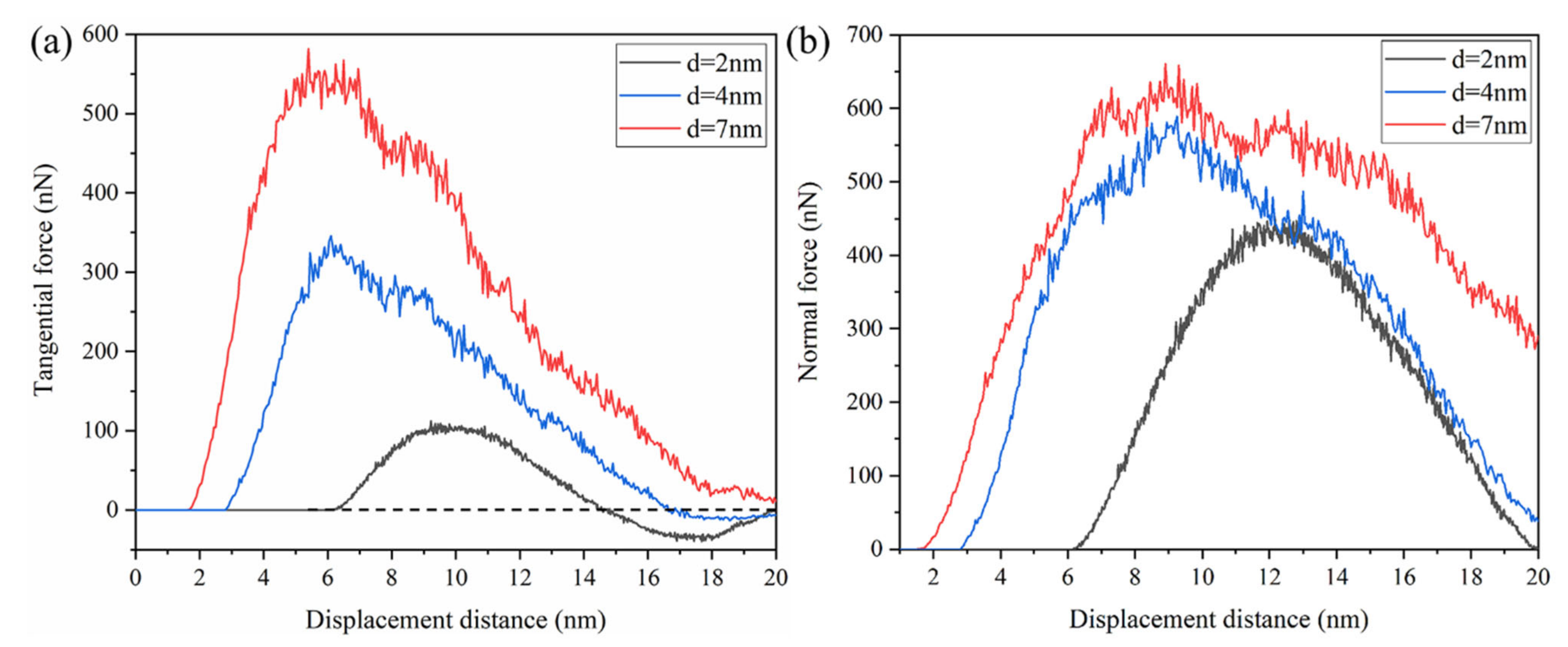 Micromachines 13 00502 g017