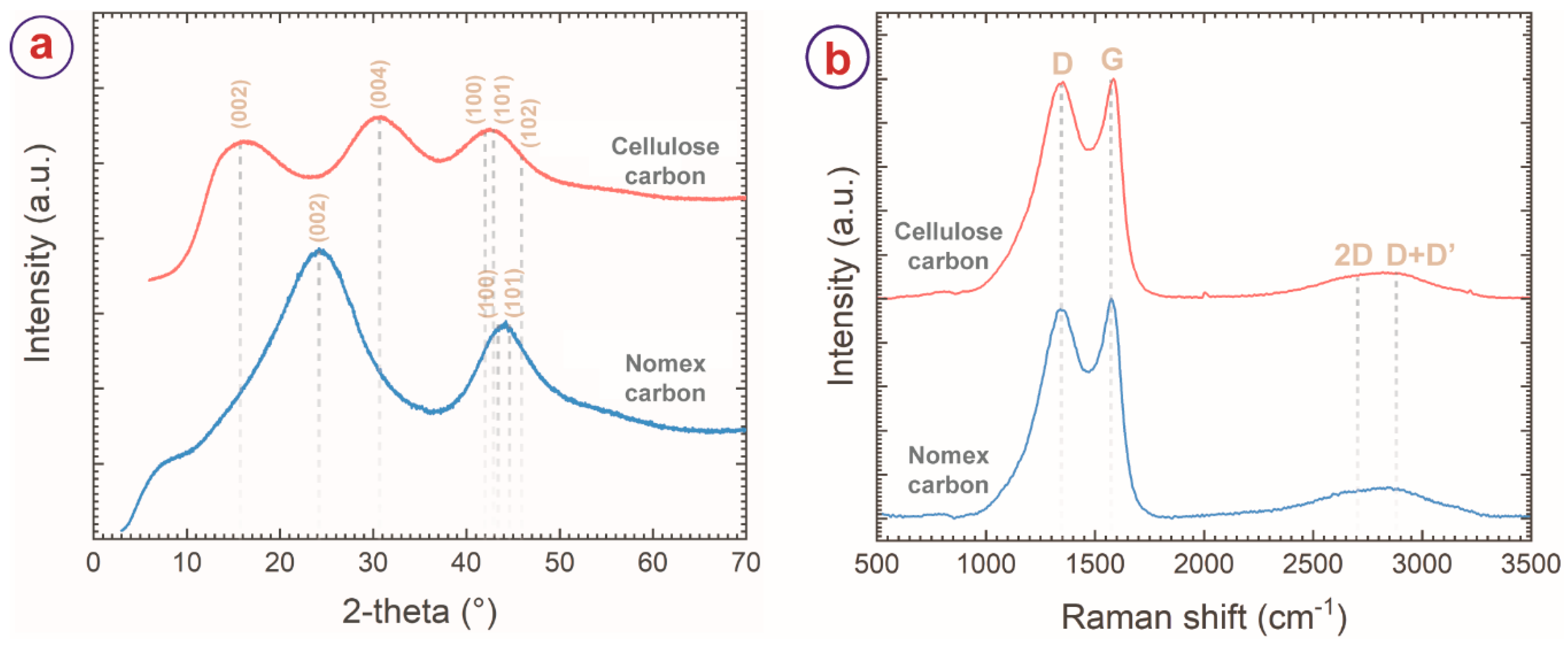 Micromachines 13 00503 g003
