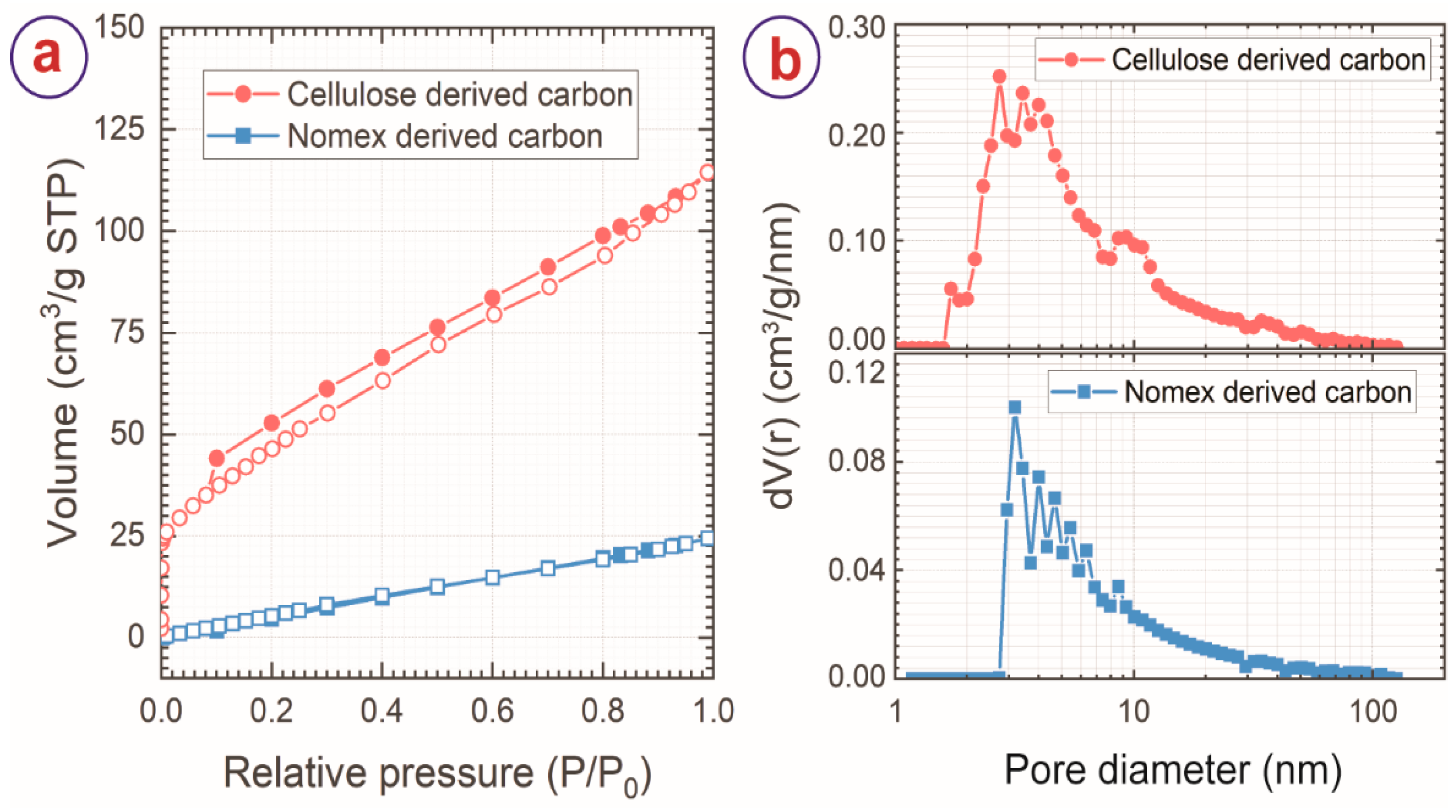Micromachines 13 00503 g004