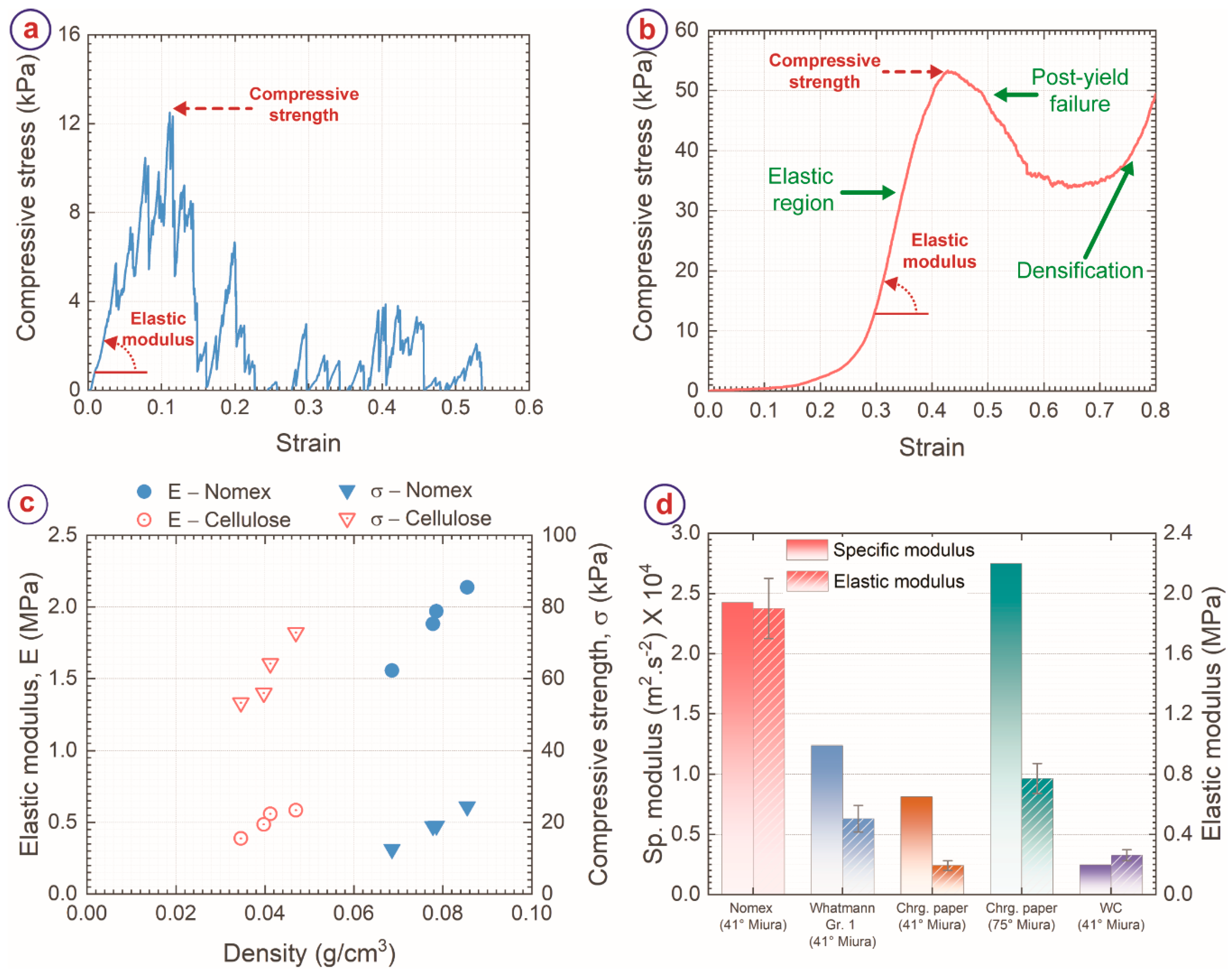 Micromachines 13 00503 g005