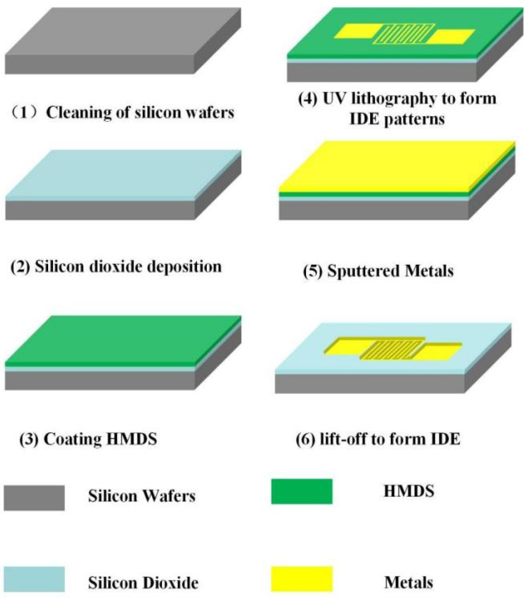 Micromachines 13 00504 g002