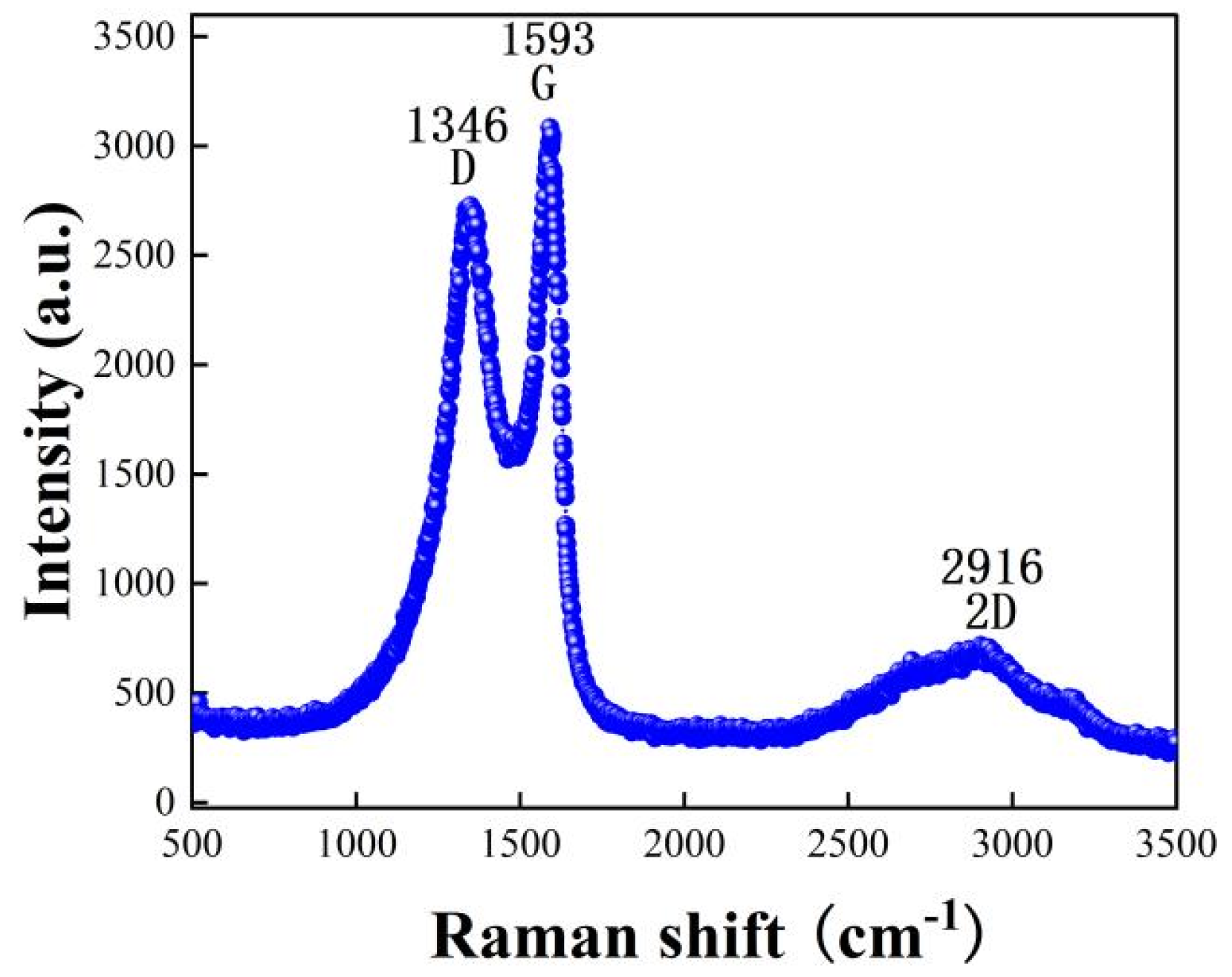 Micromachines 13 00504 g006