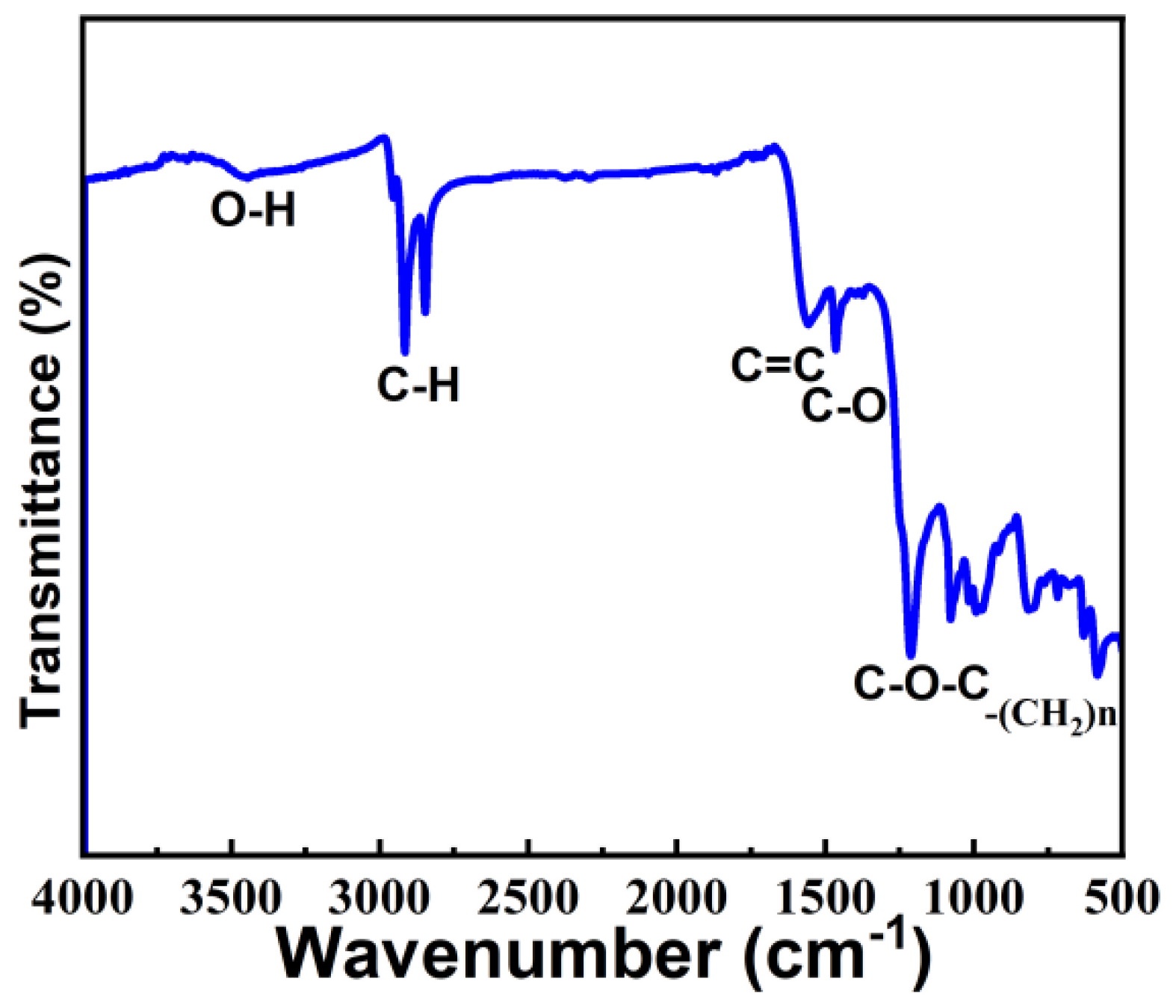 Micromachines 13 00504 g008