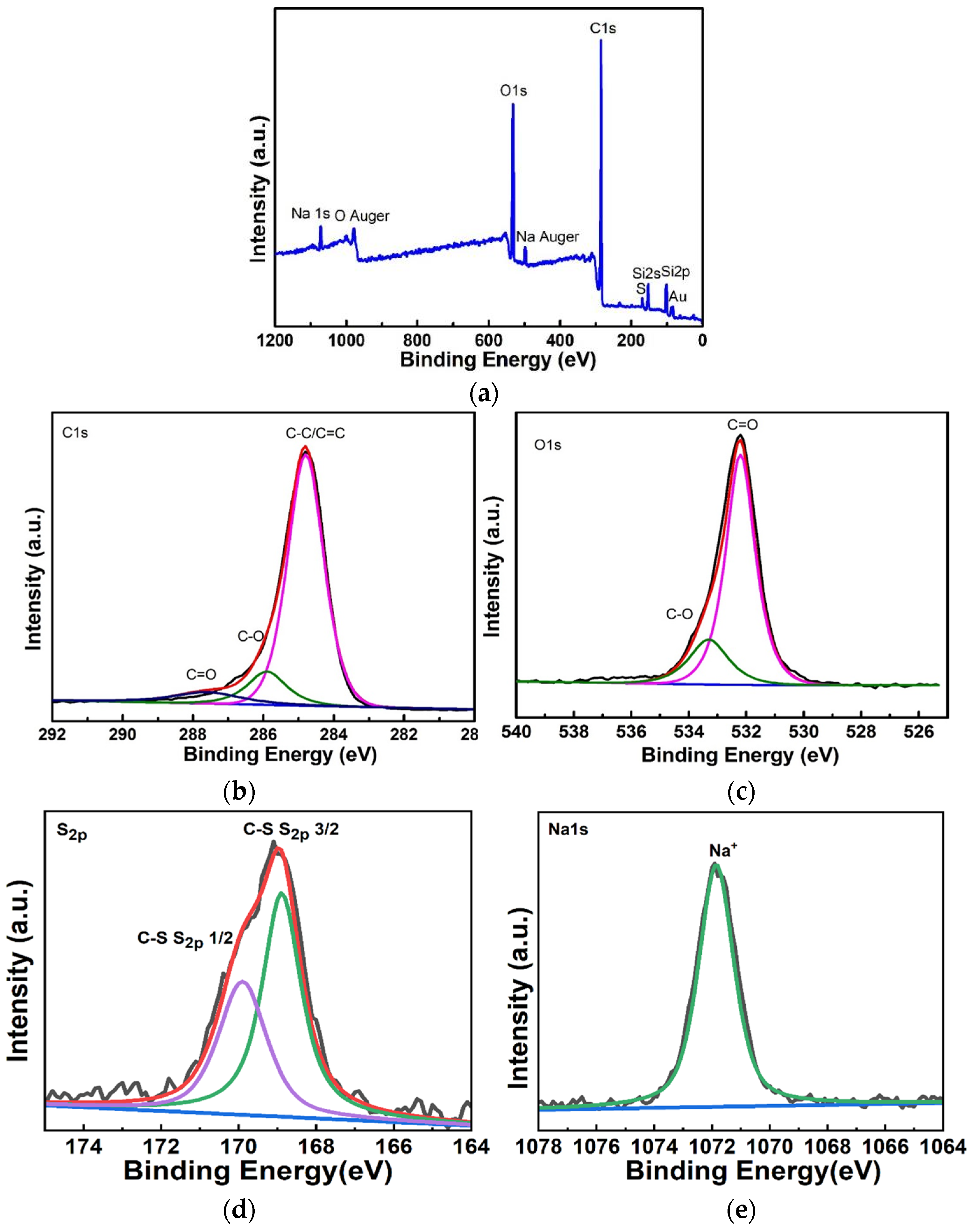 Micromachines 13 00504 g009