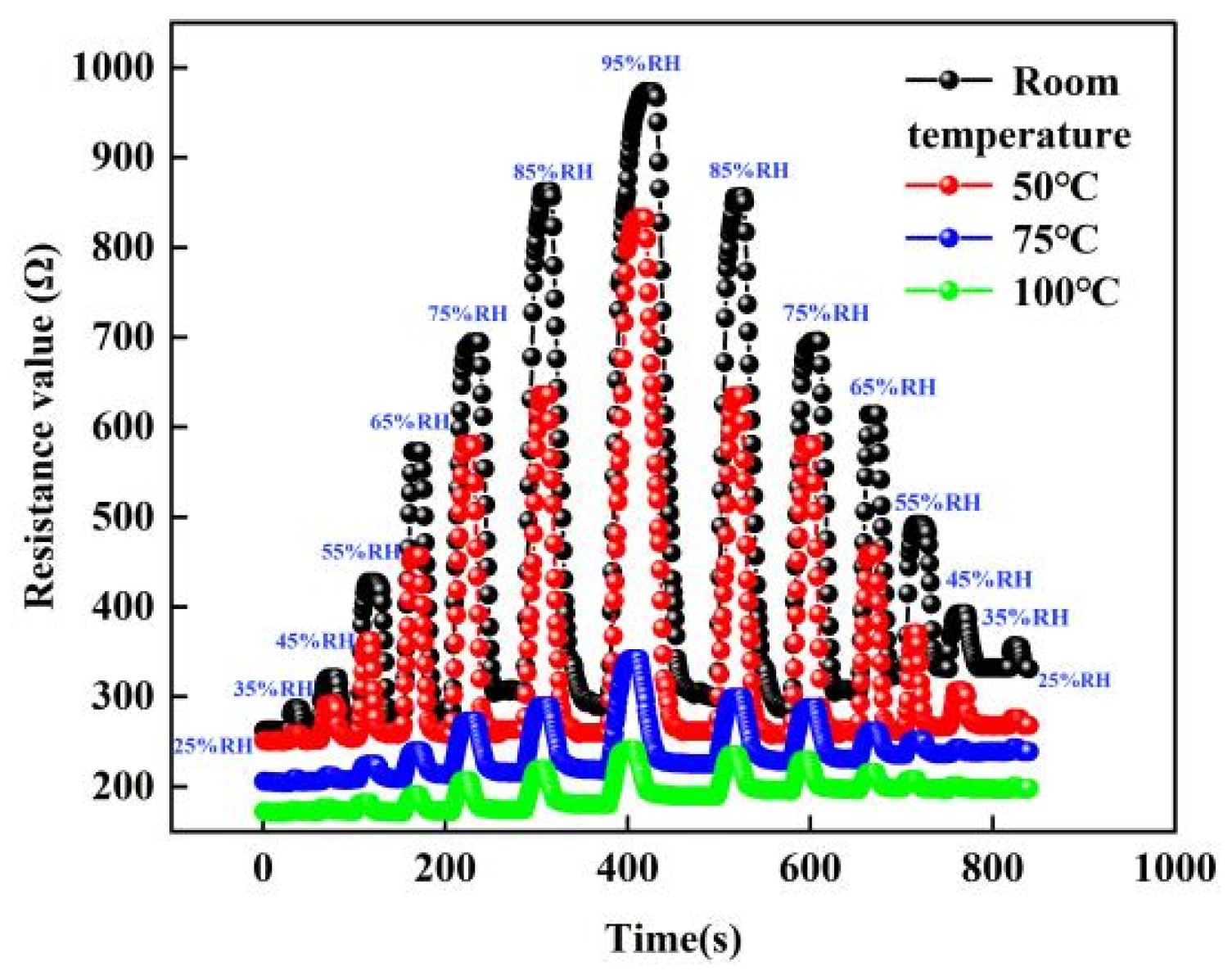 Micromachines 13 00504 g011
