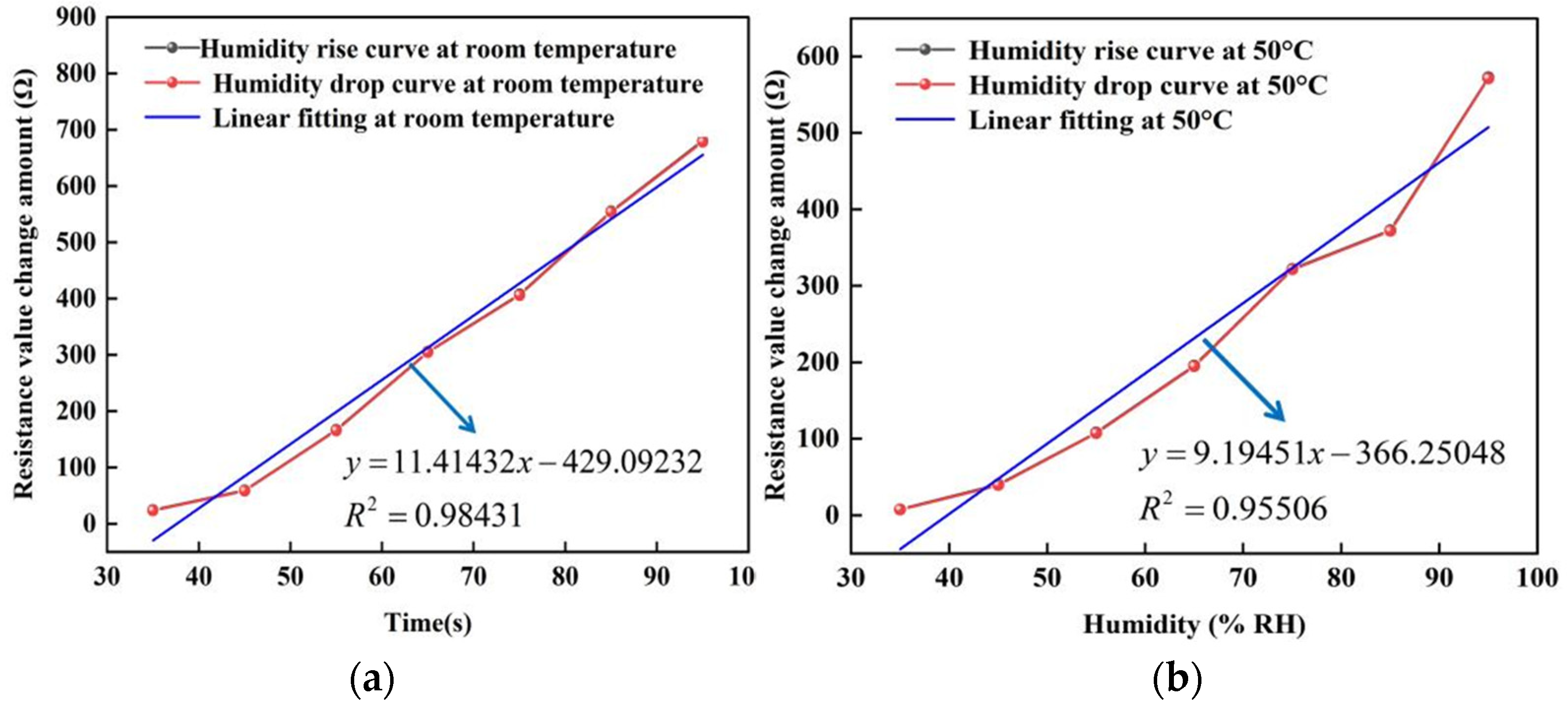 Micromachines 13 00504 g012a