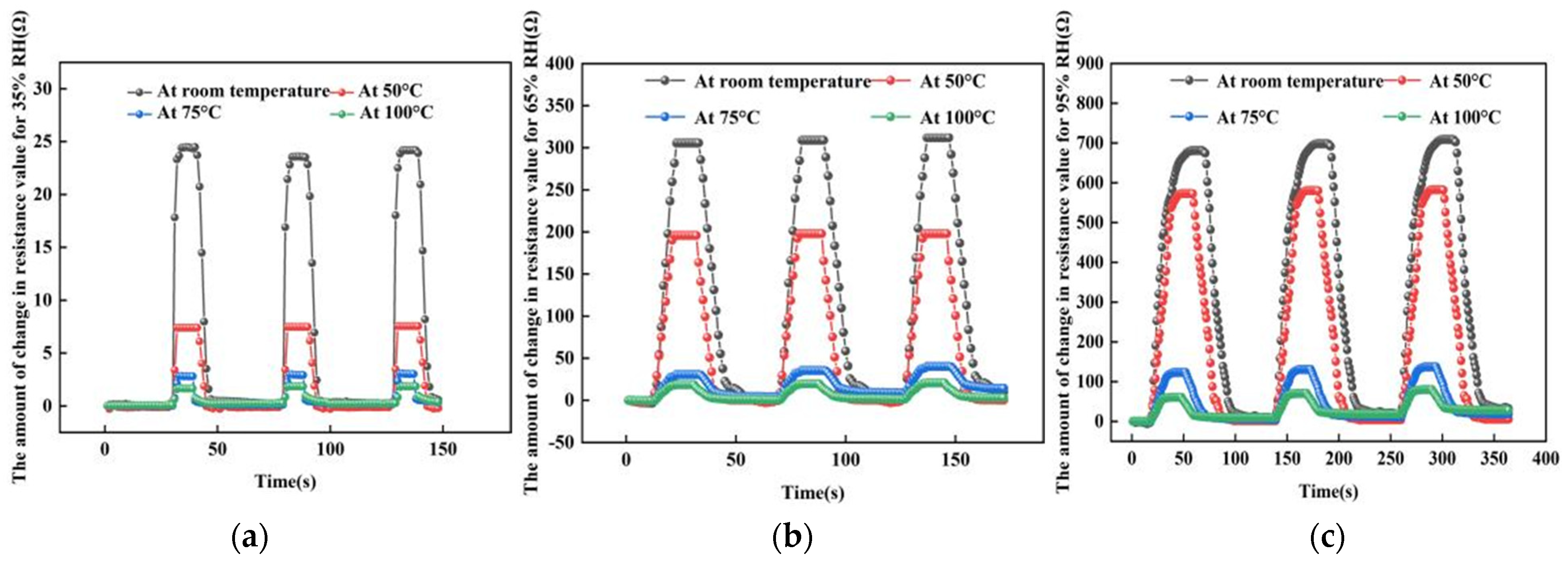 Micromachines 13 00504 g013