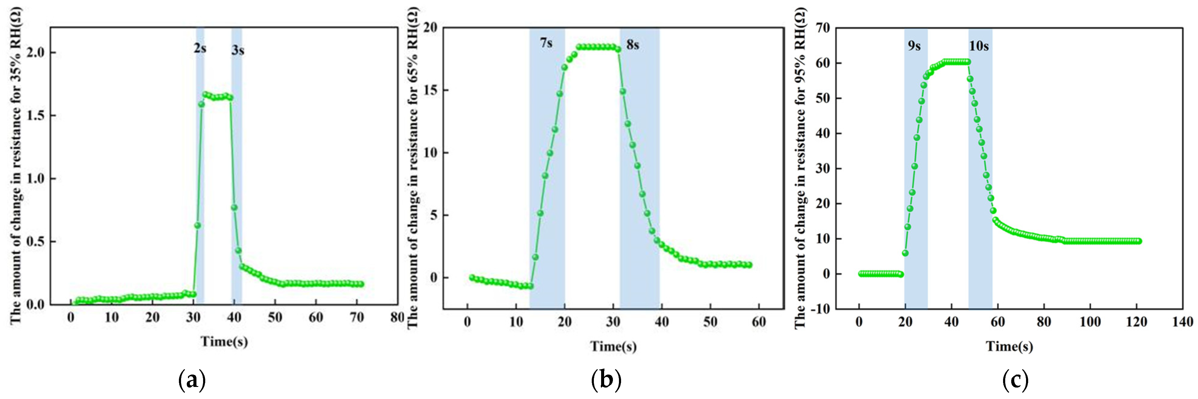 Micromachines 13 00504 g014