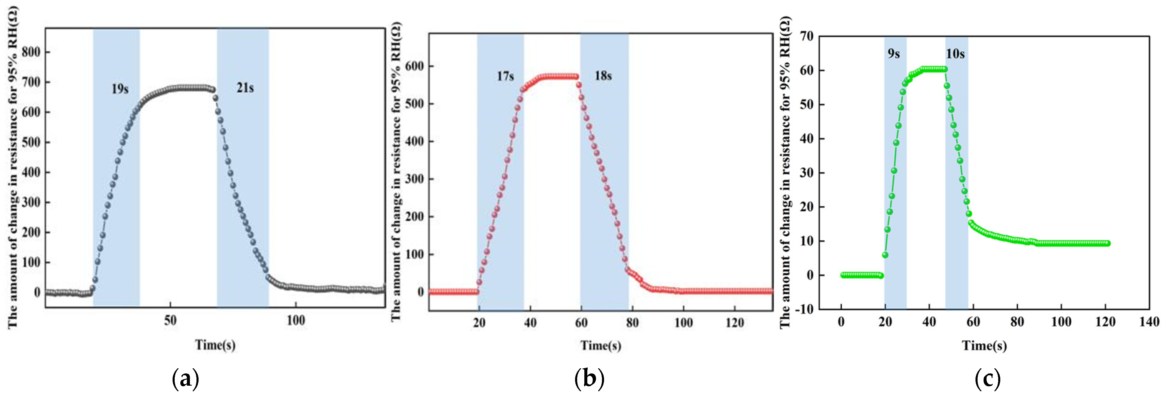 Micromachines 13 00504 g015