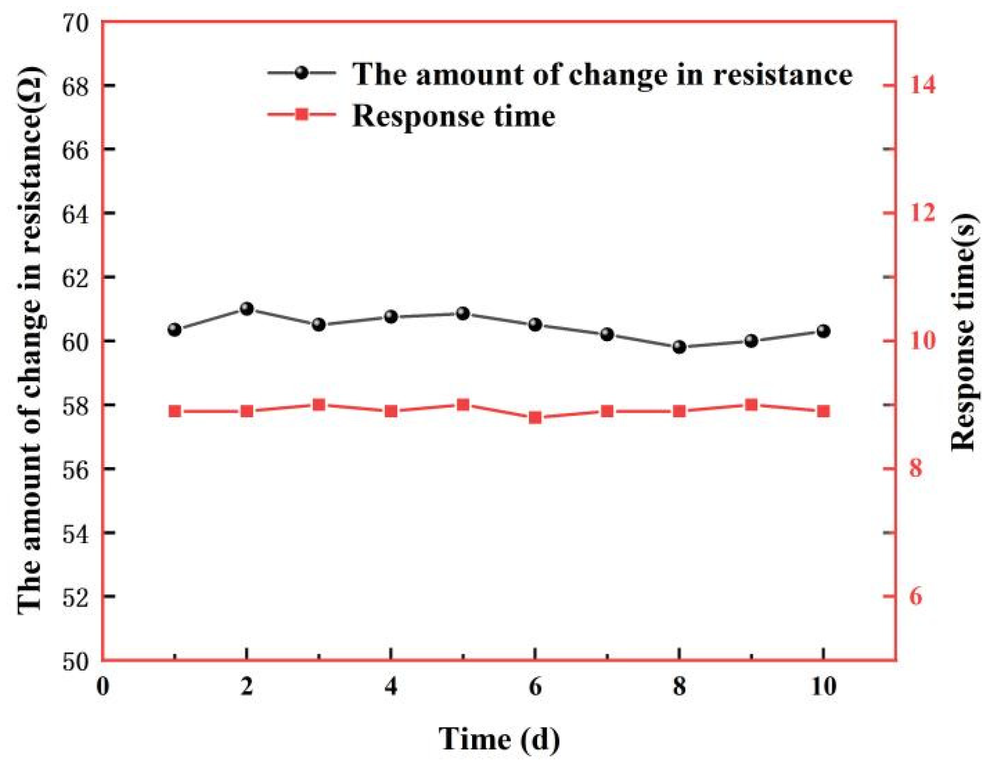 Micromachines 13 00504 g017