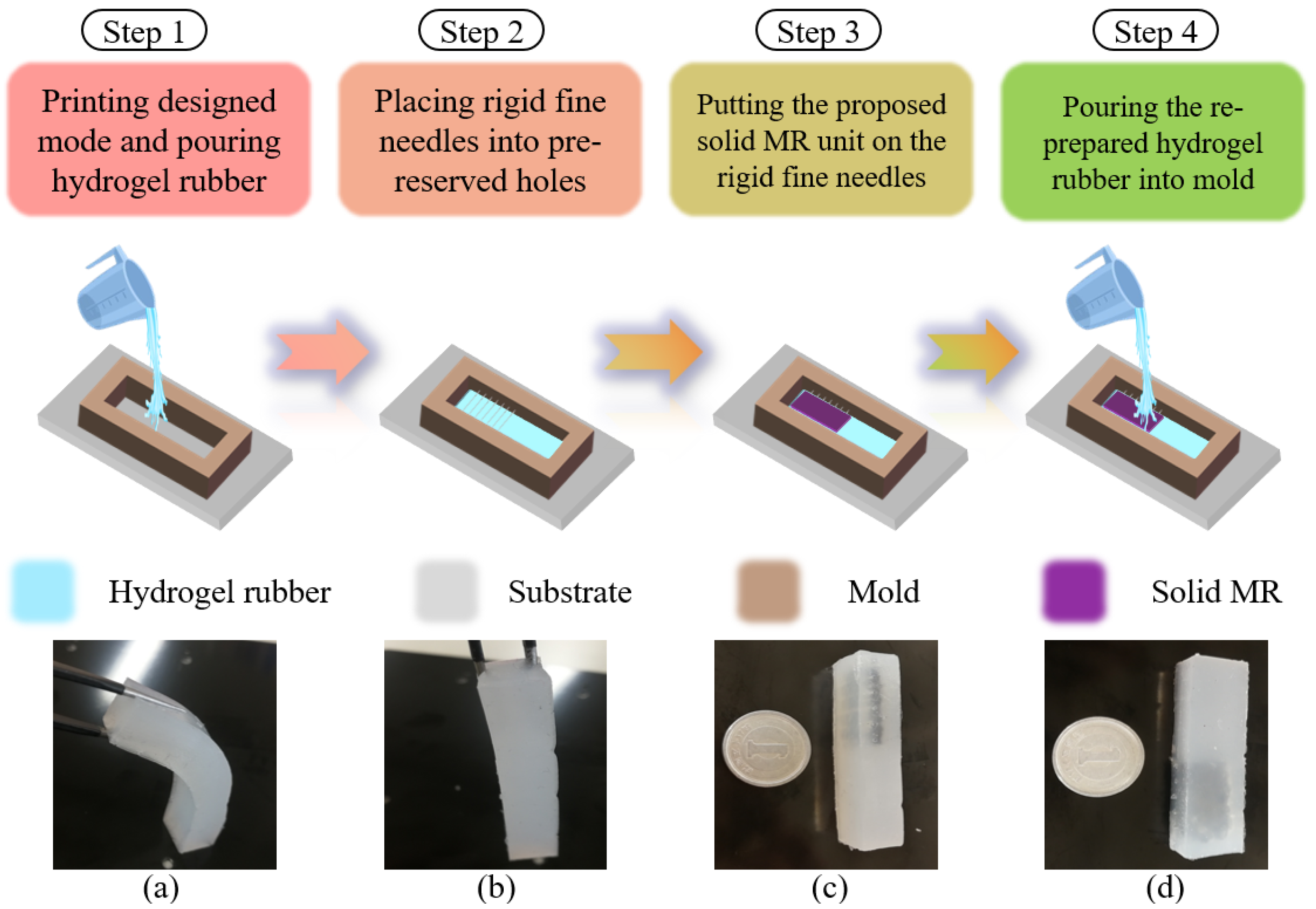Micromachines 13 00505 g006