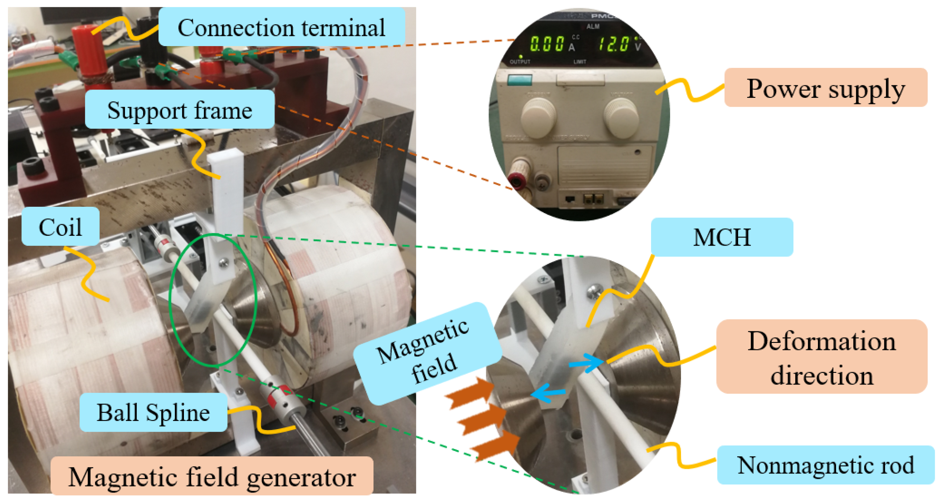 Micromachines 13 00505 g007