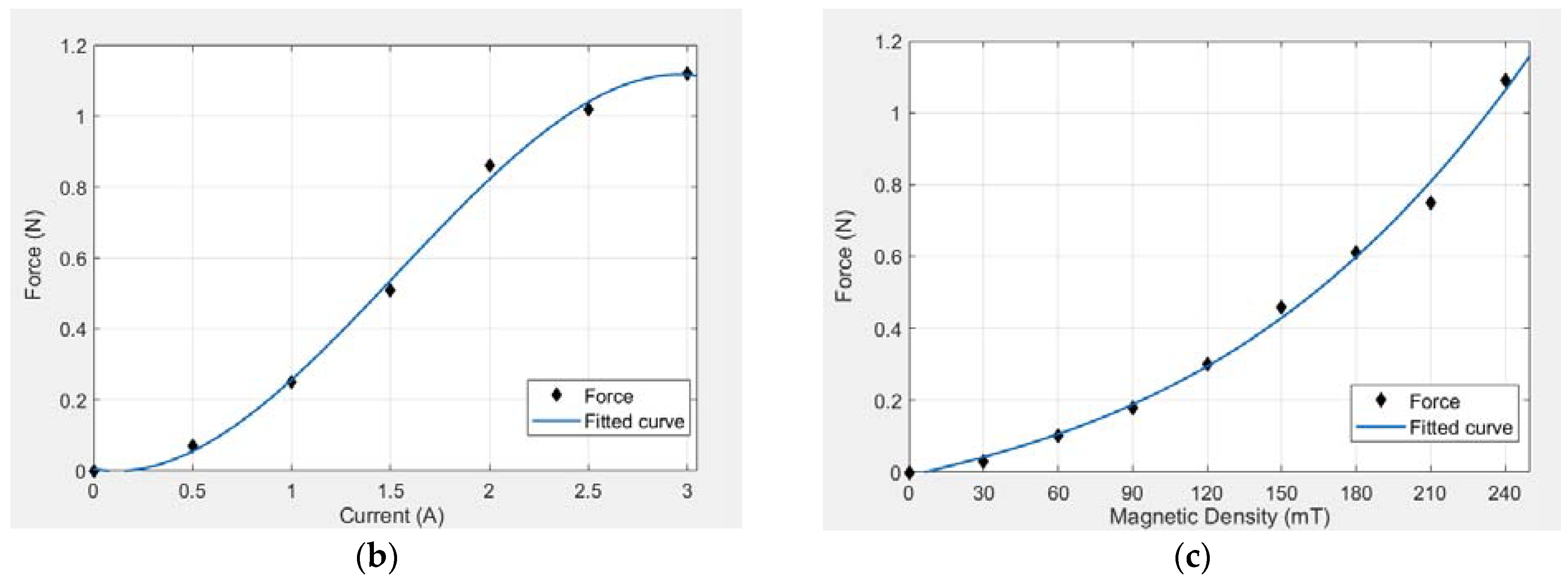 Micromachines 13 00505 g011b