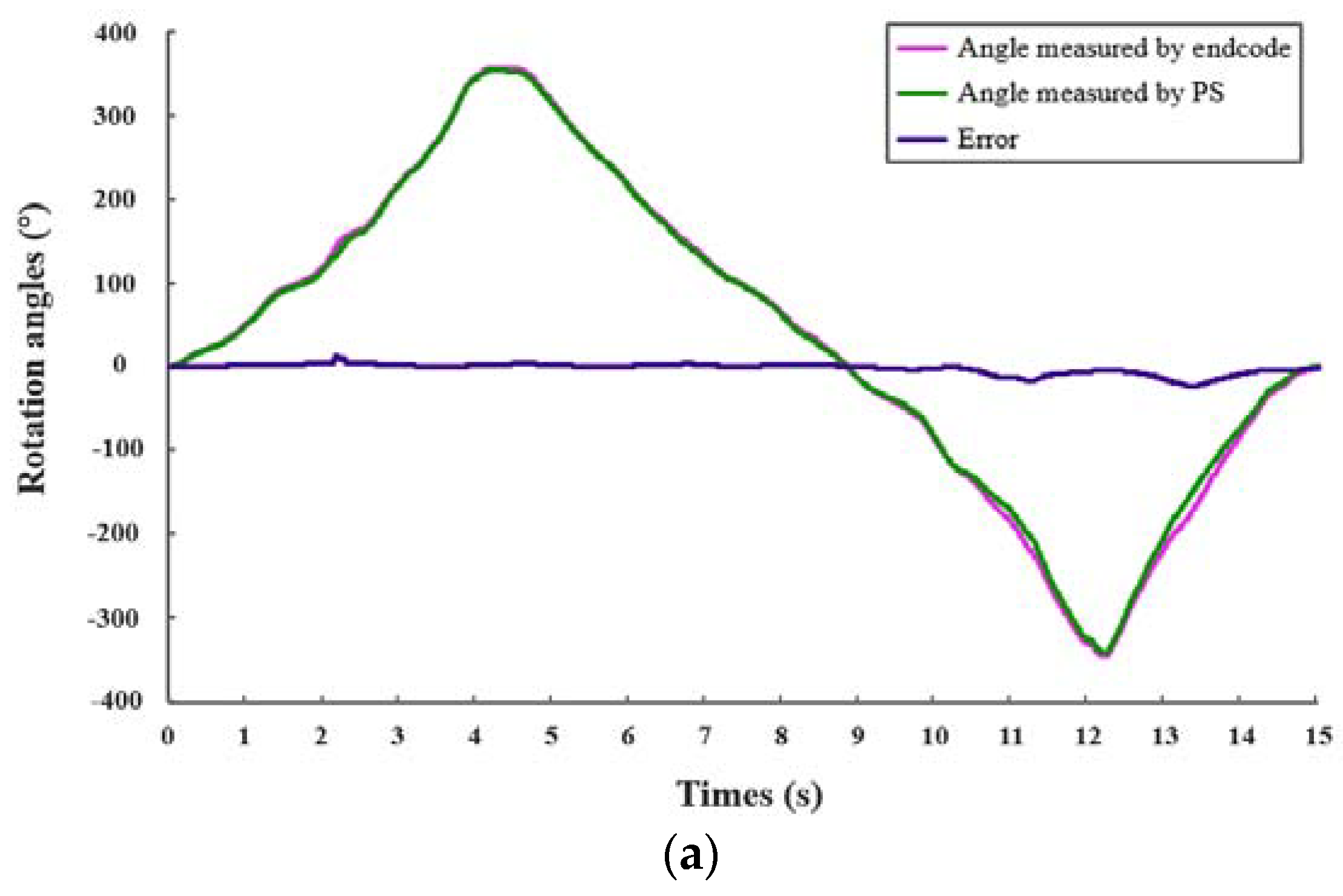 Micromachines 13 00505 g013a