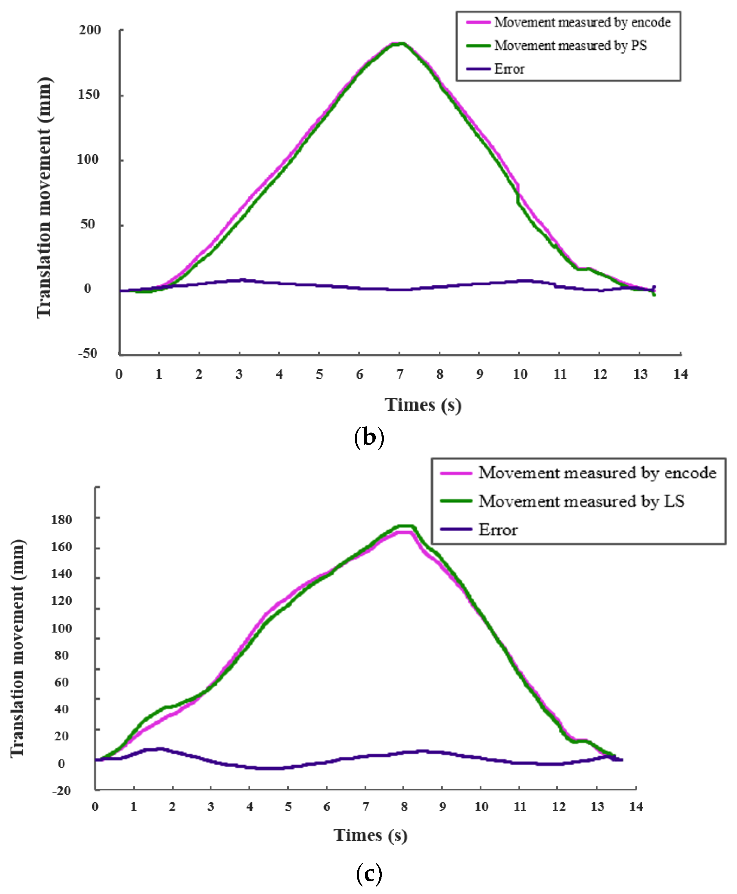 Micromachines 13 00505 g013b