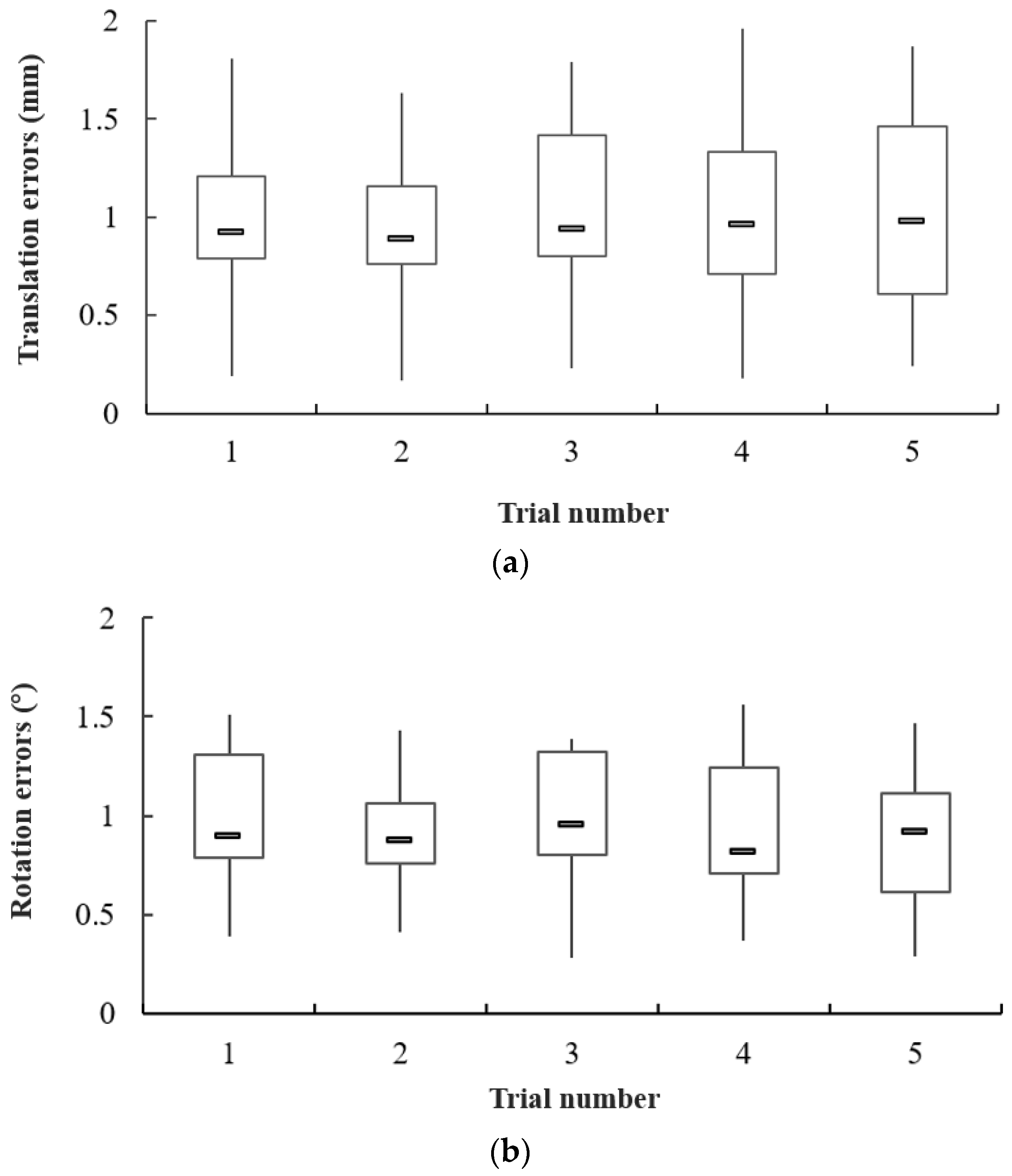 Micromachines 13 00505 g014