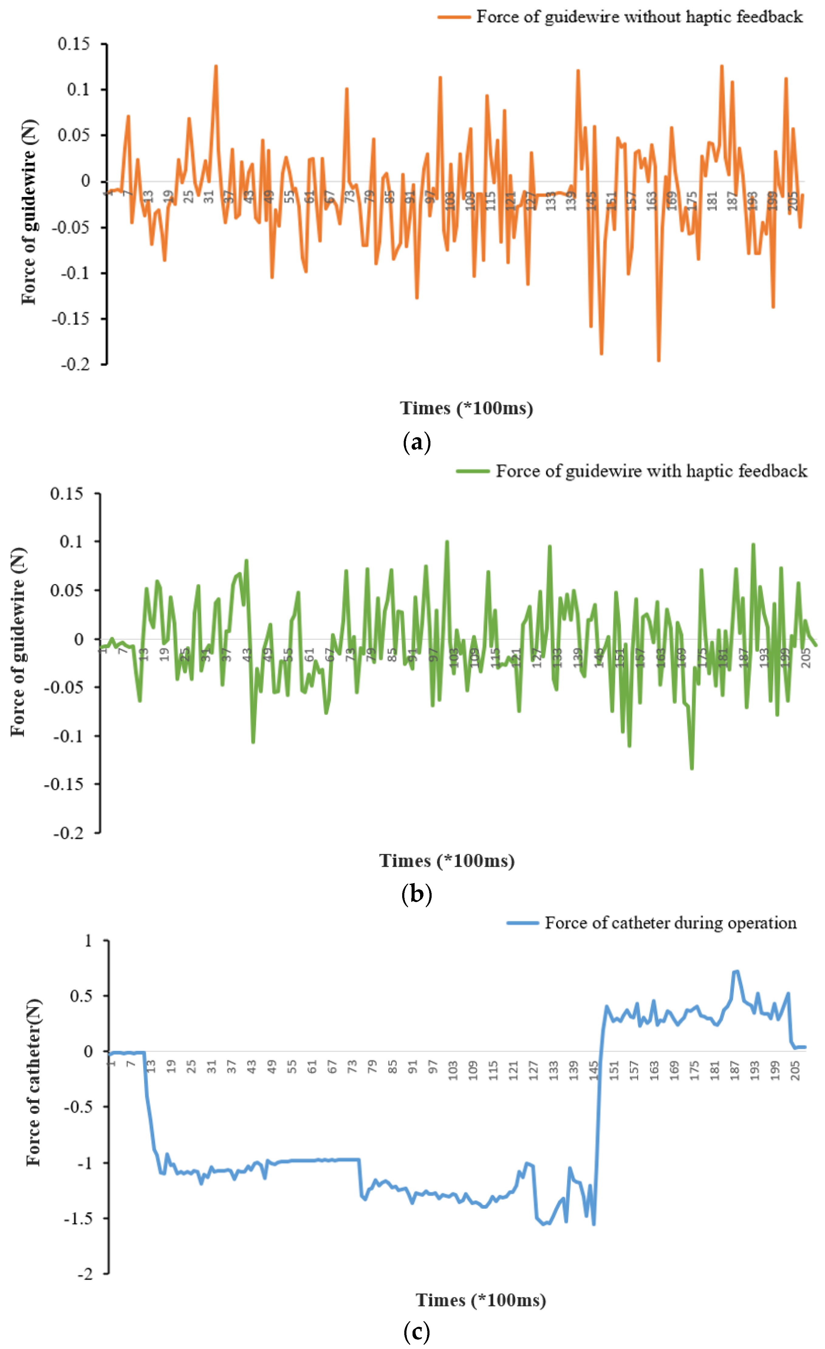 Micromachines 13 00505 g016