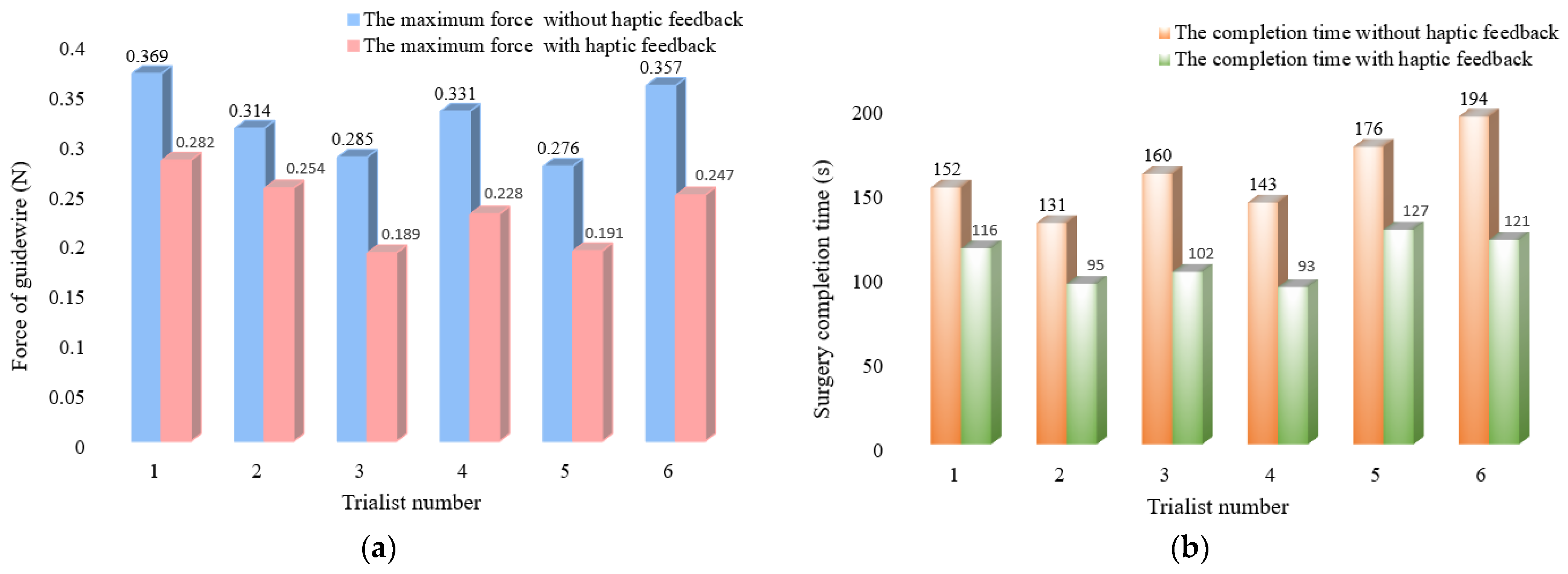 Micromachines 13 00505 g018