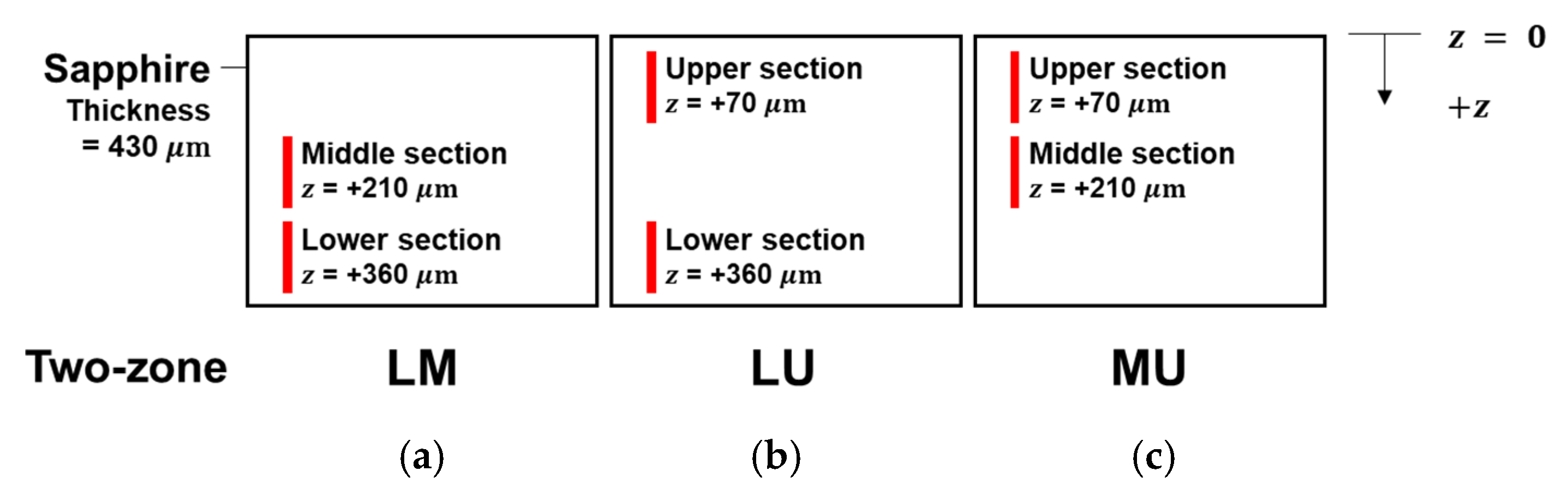 Micromachines 13 00506 g002