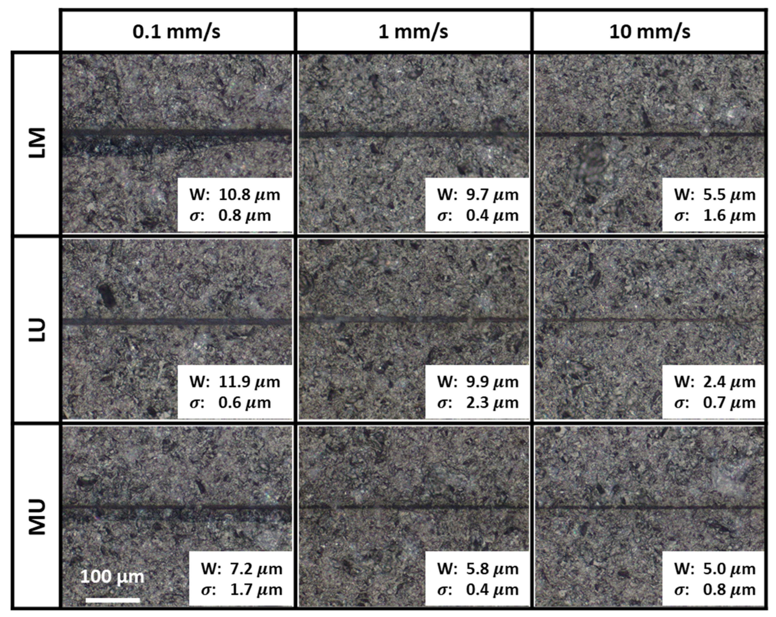 Micromachines 13 00506 g004