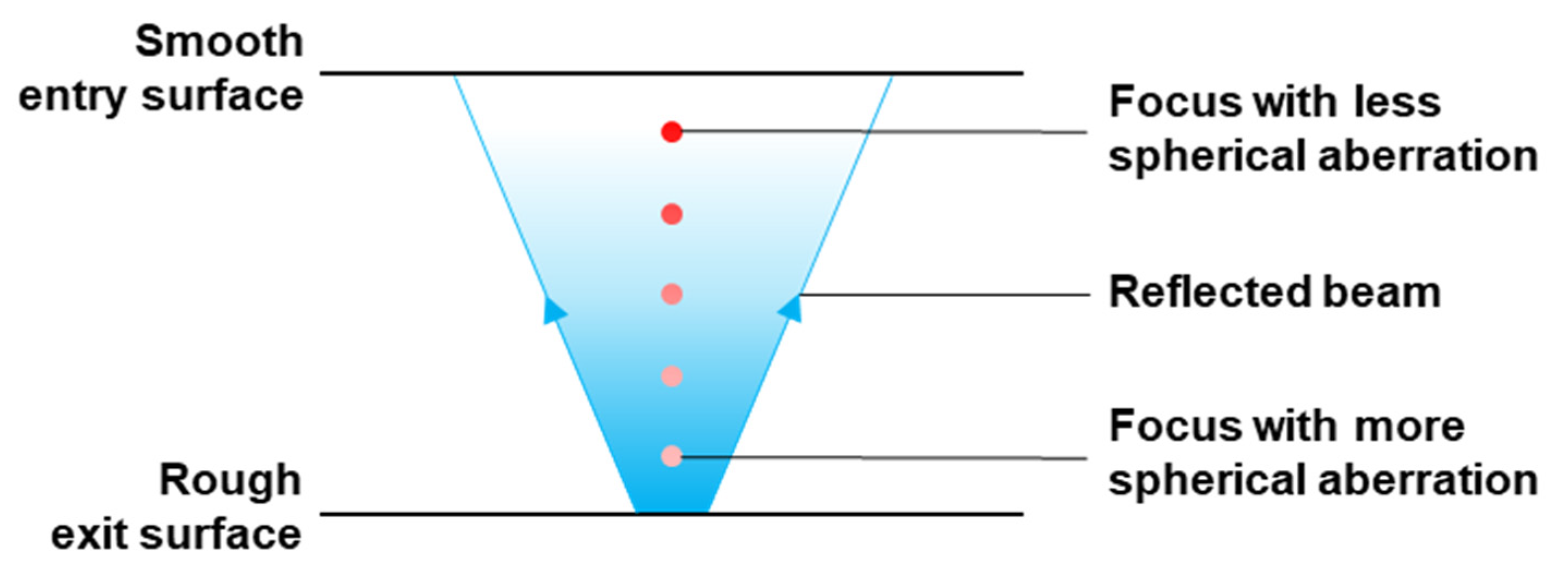 Micromachines 13 00506 g007