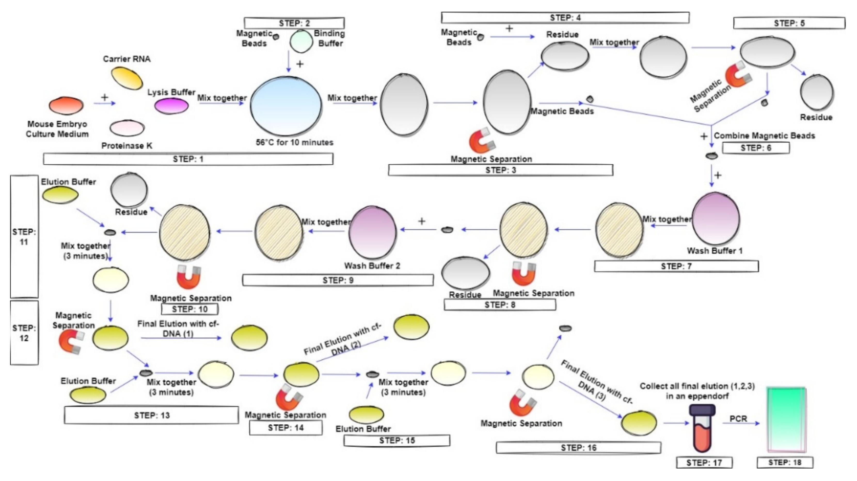 Micromachines 13 00507 g001