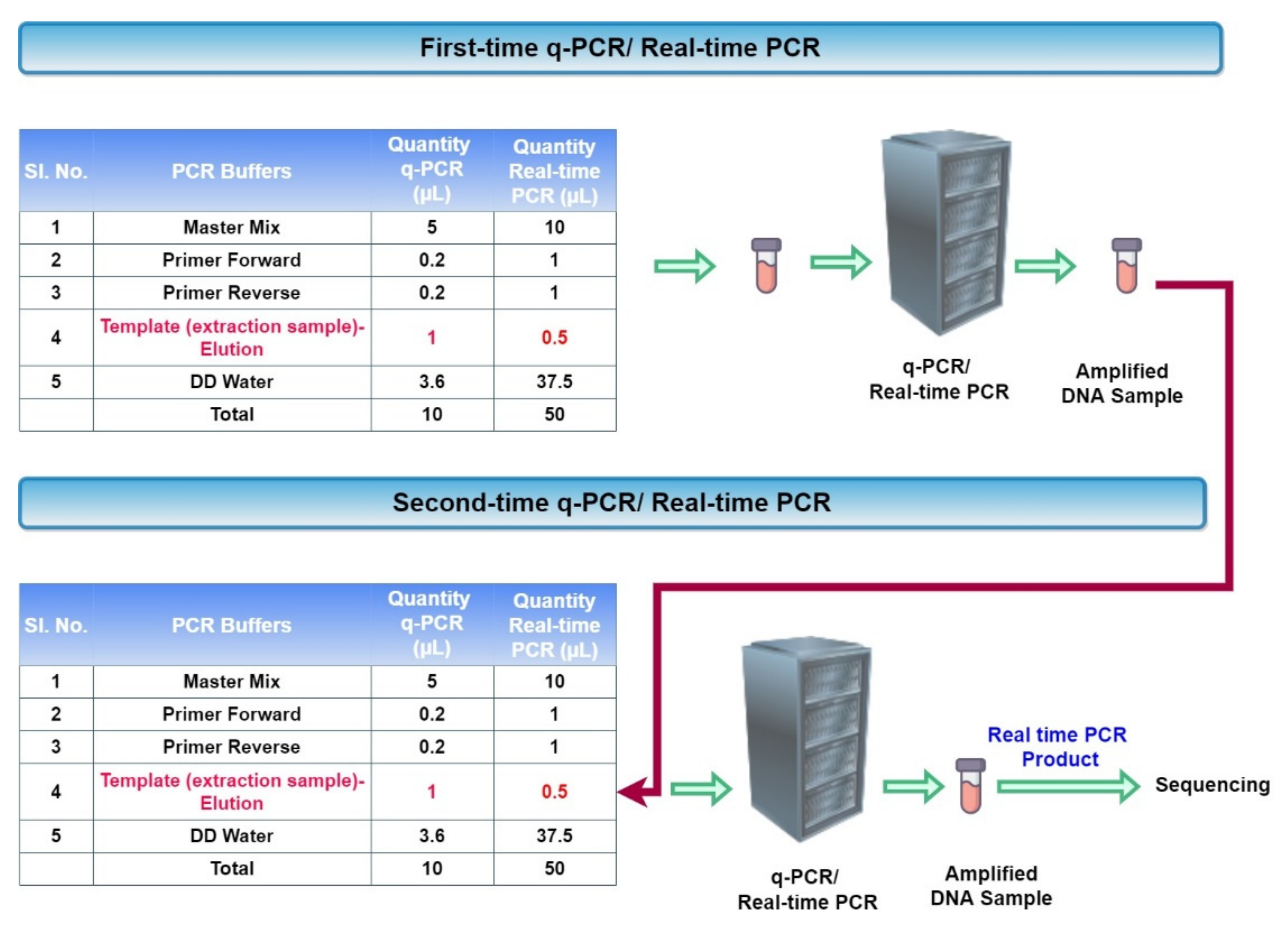 Micromachines 13 00507 g002