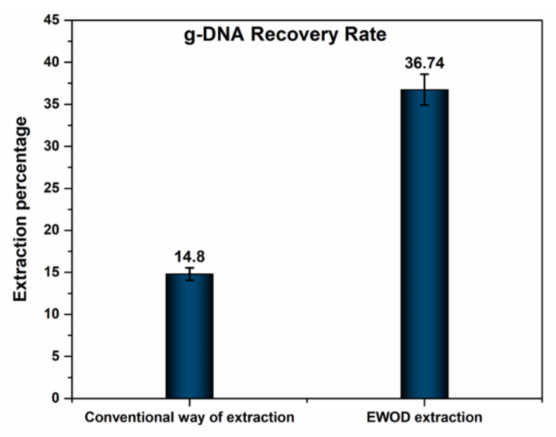 Micromachines 13 00507 g003