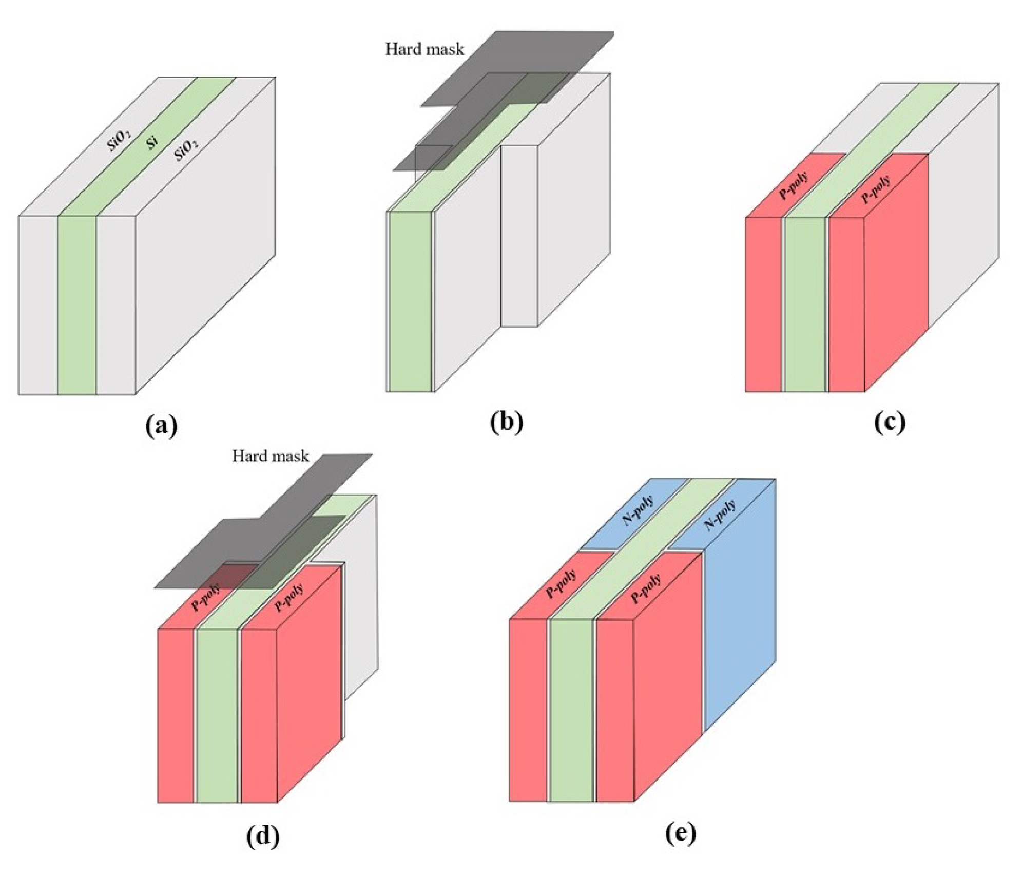 Micromachines 13 00508 g002