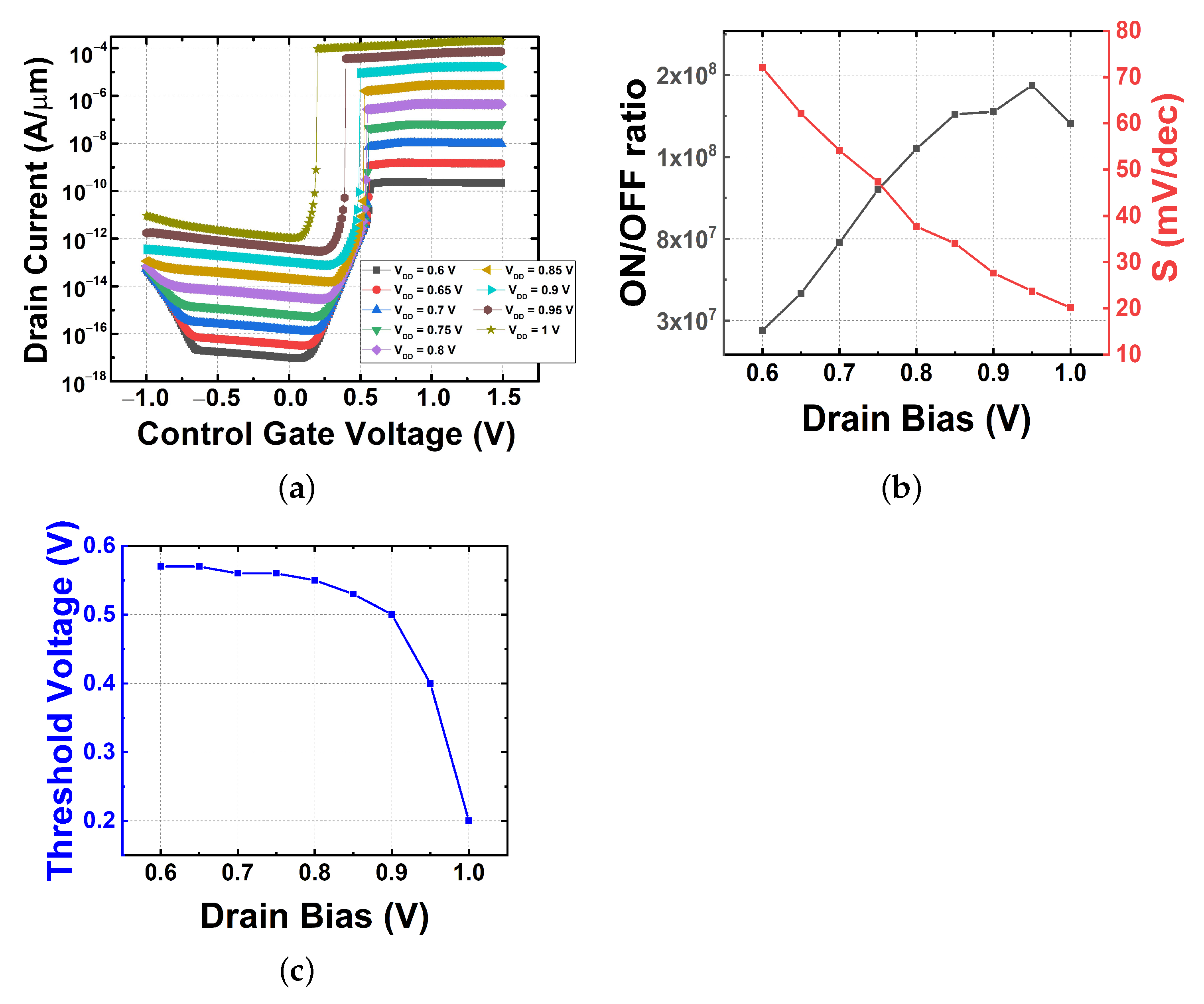 Micromachines 13 00508 g003