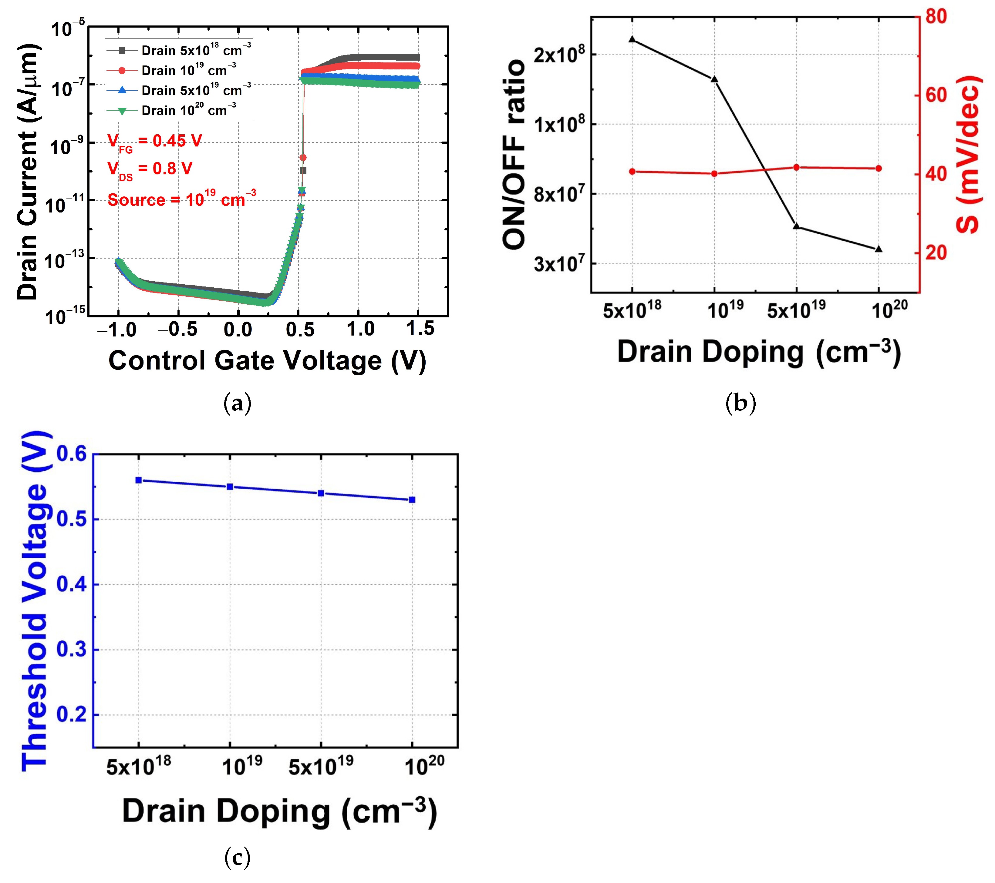 Micromachines 13 00508 g006