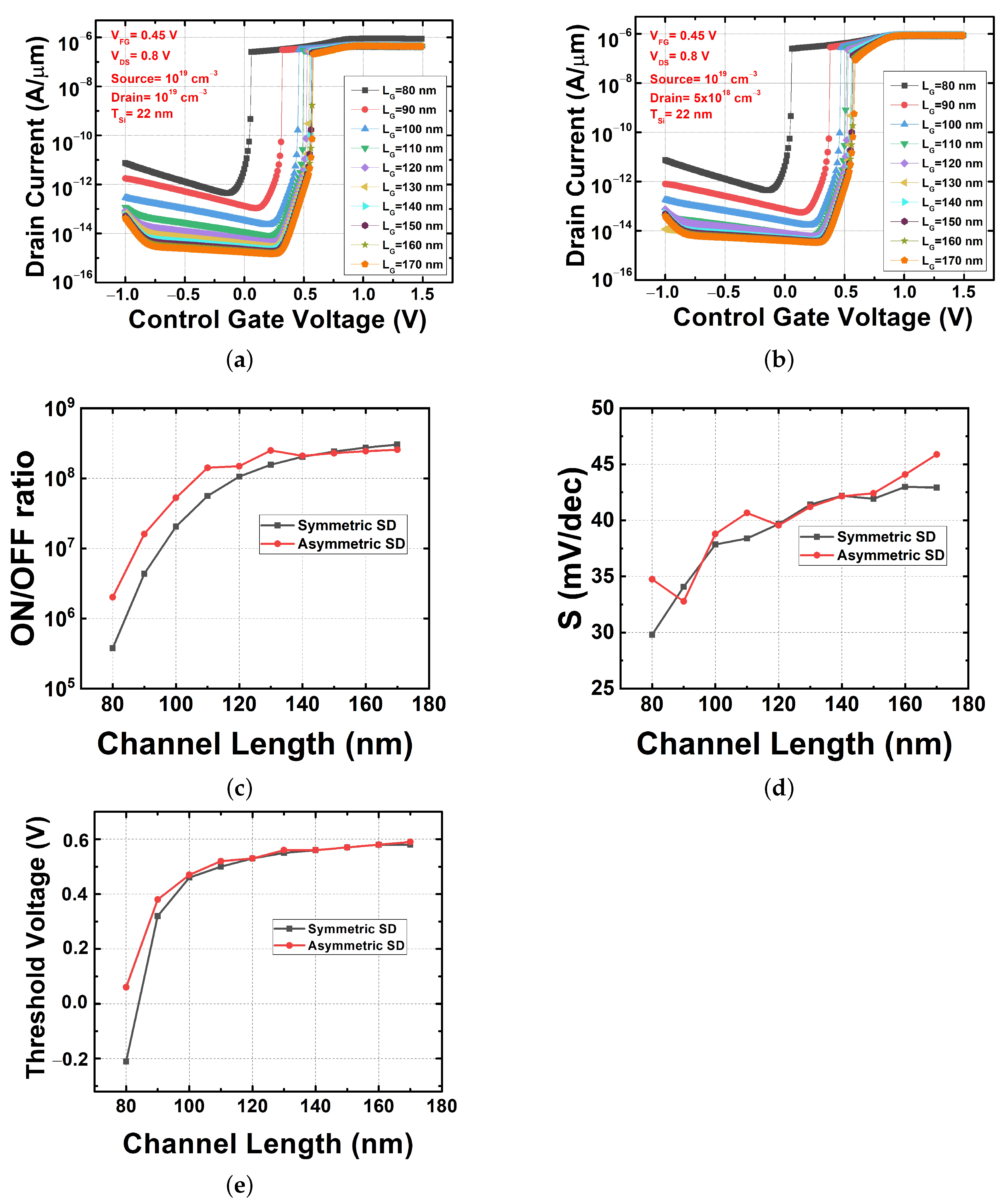 Micromachines 13 00508 g007